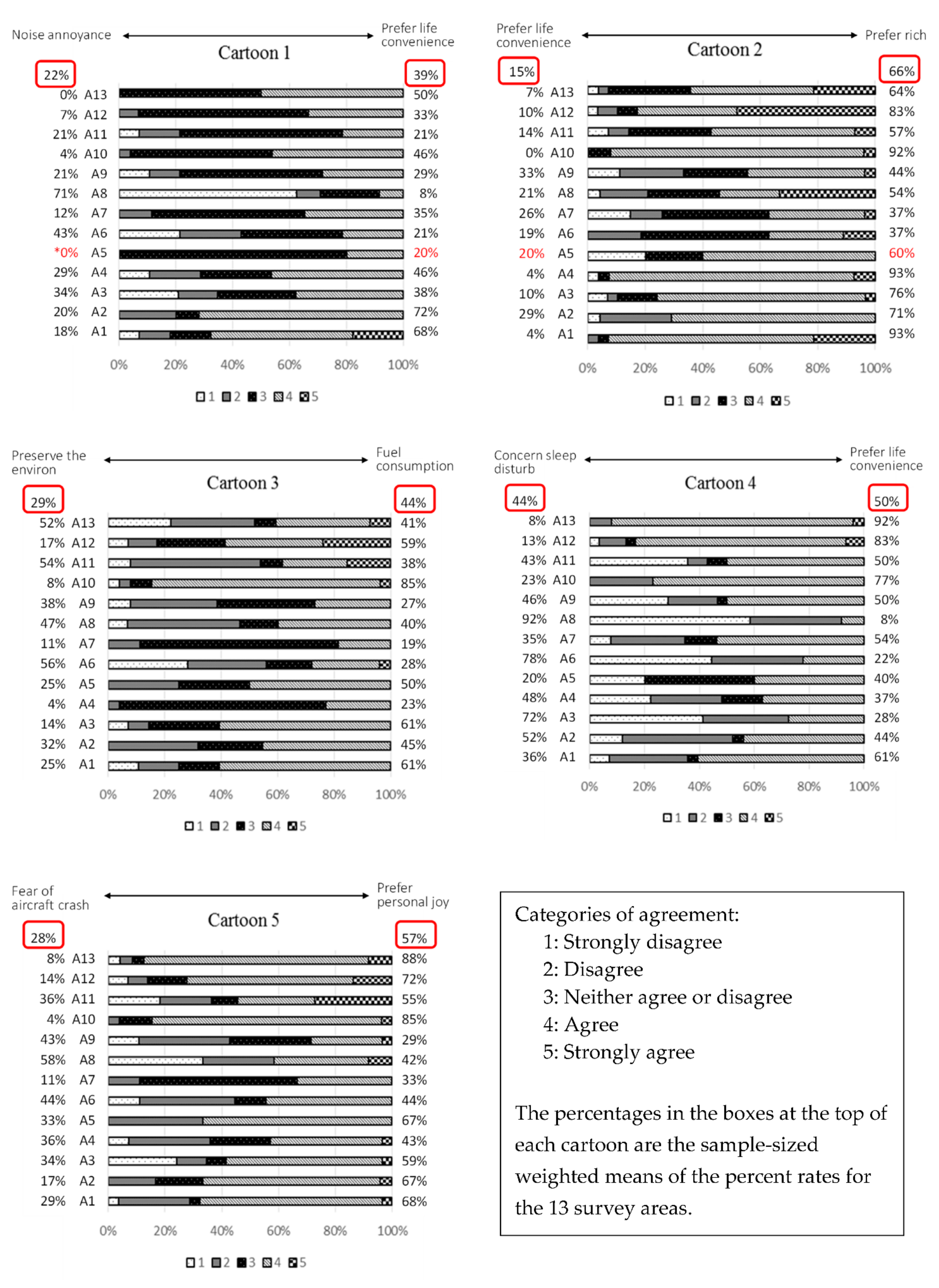 Sustainability 13 02016 g003
