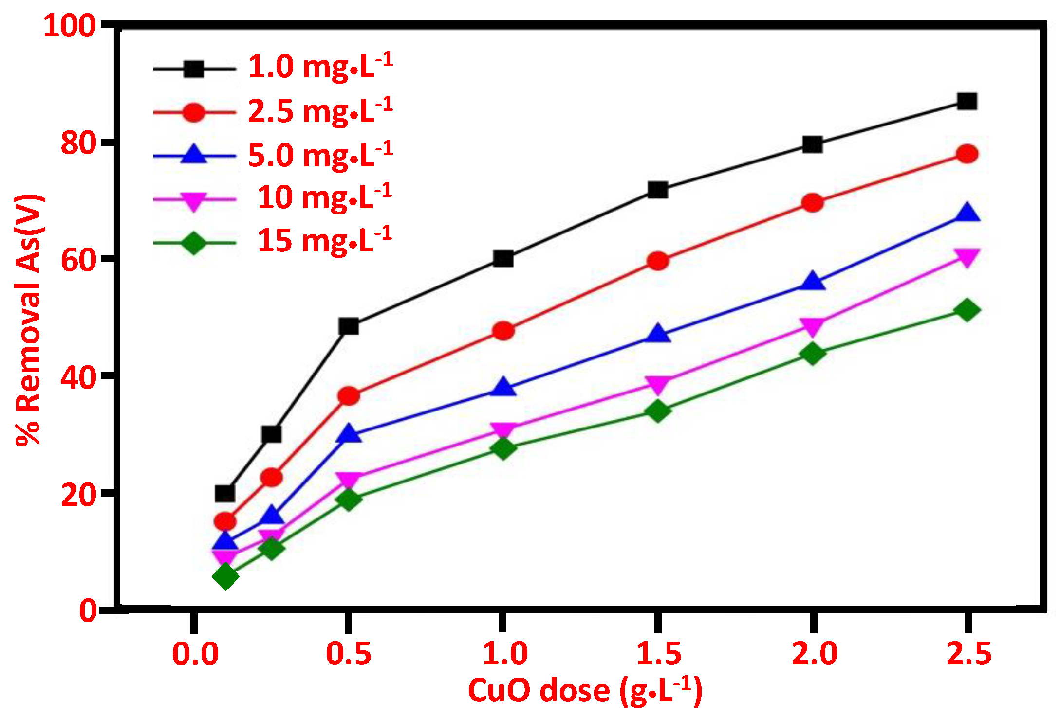 Sustainability 13 02017 g008 Sustainability 13 02017 g008