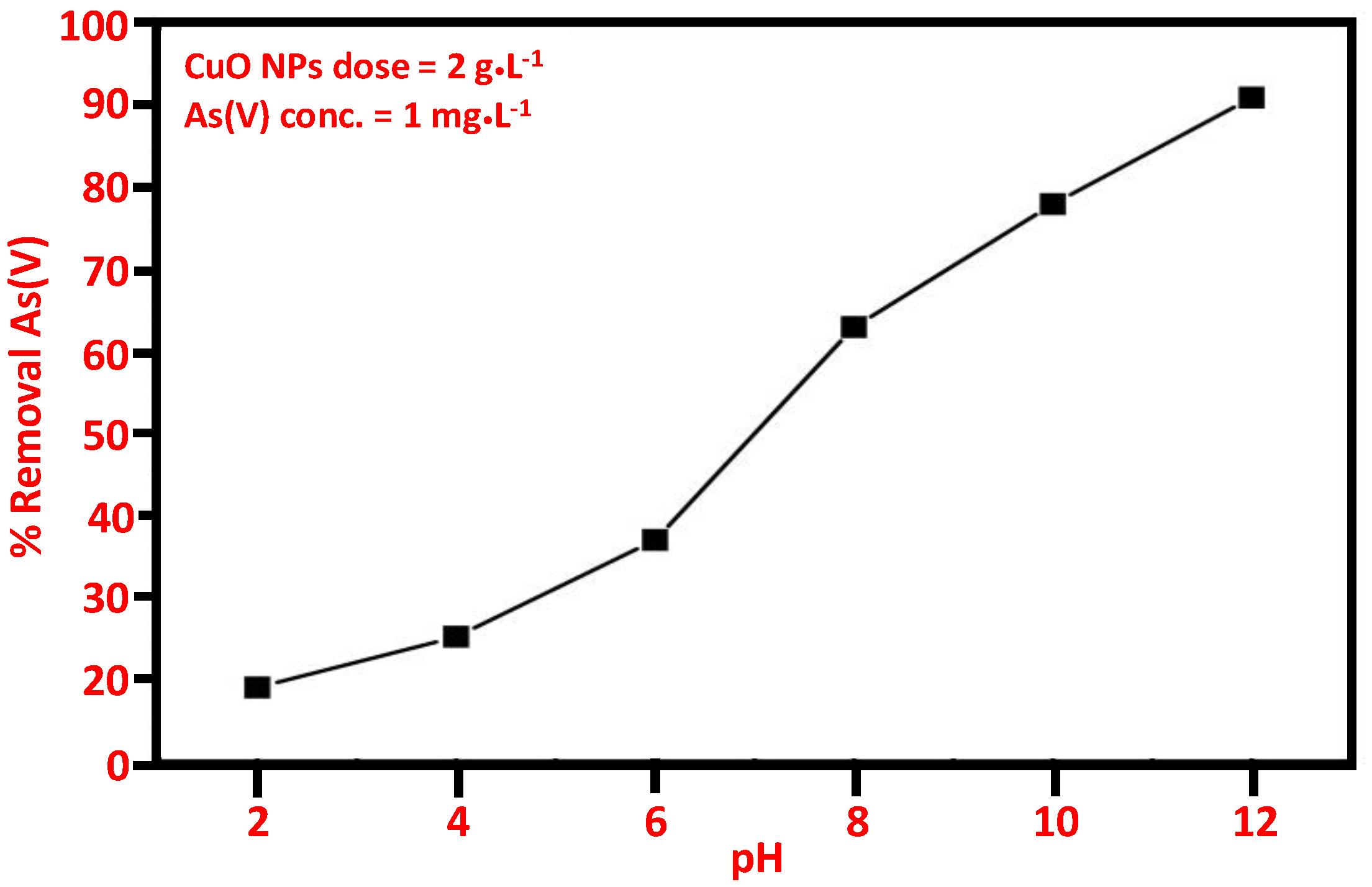 Sustainability 13 02017 g009 Sustainability 13 02017 g009