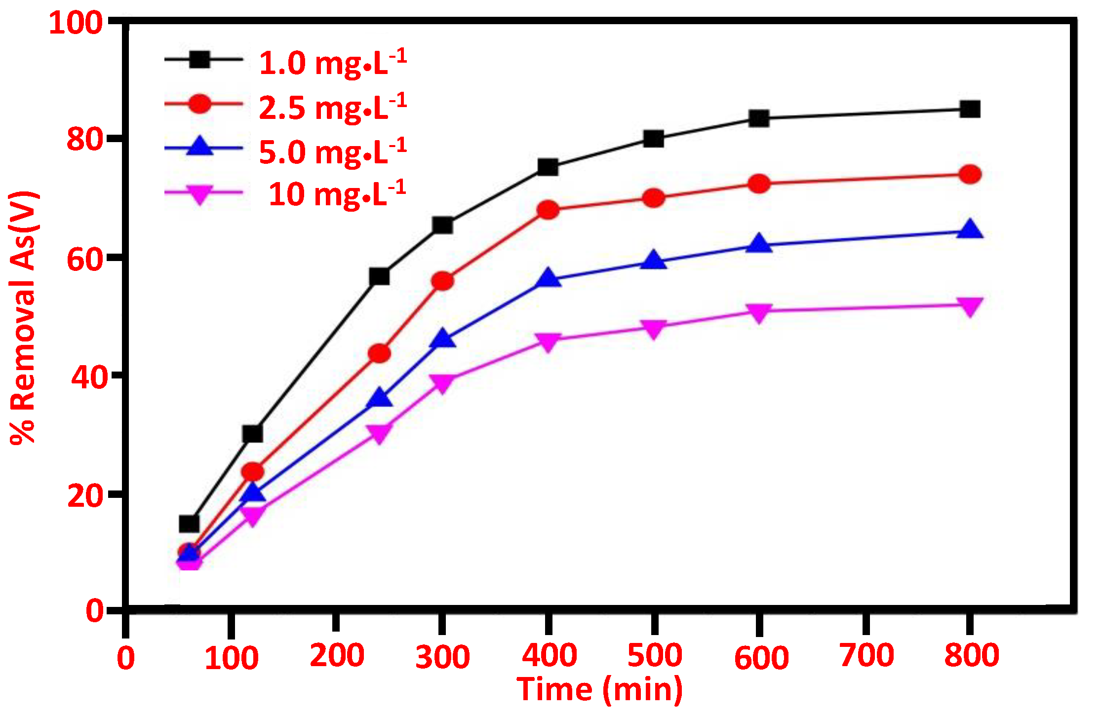 Sustainability 13 02017 g010 Sustainability 13 02017 g010