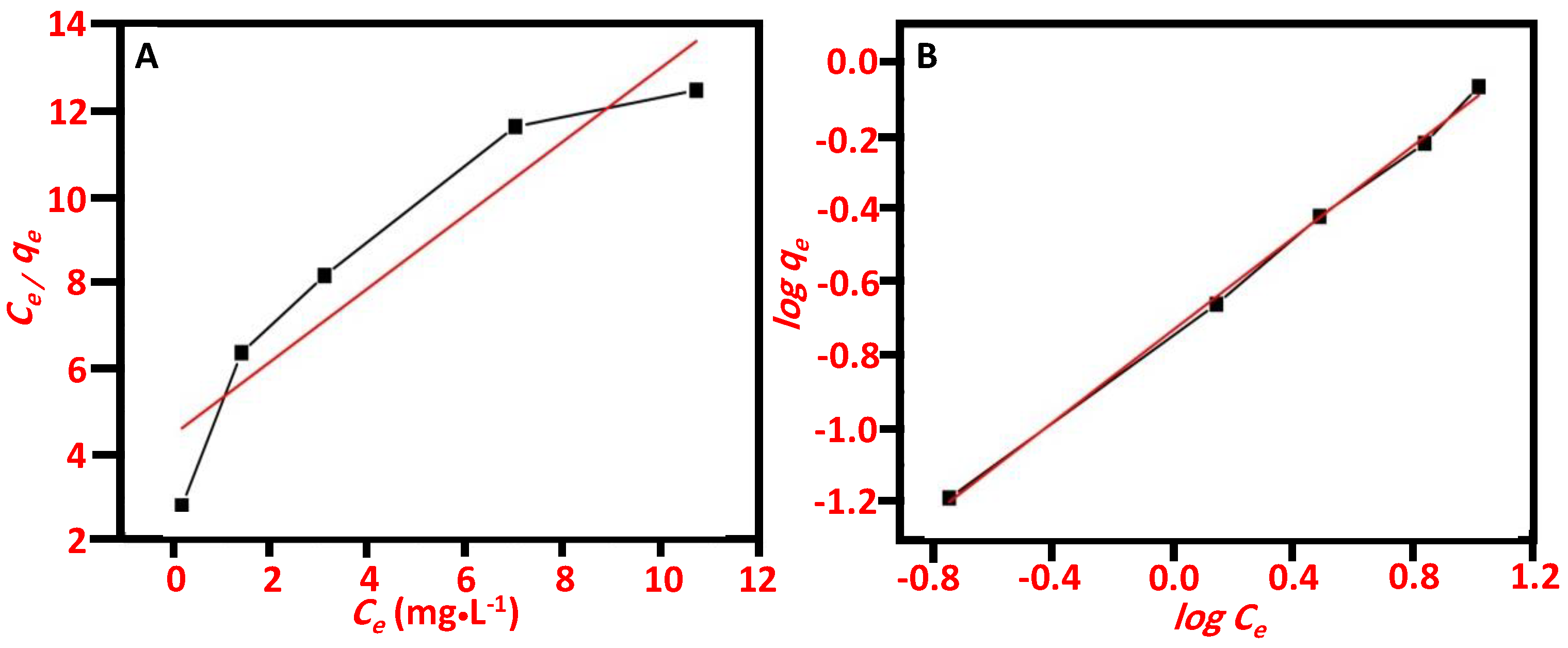Sustainability 13 02017 g011 Sustainability 13 02017 g011