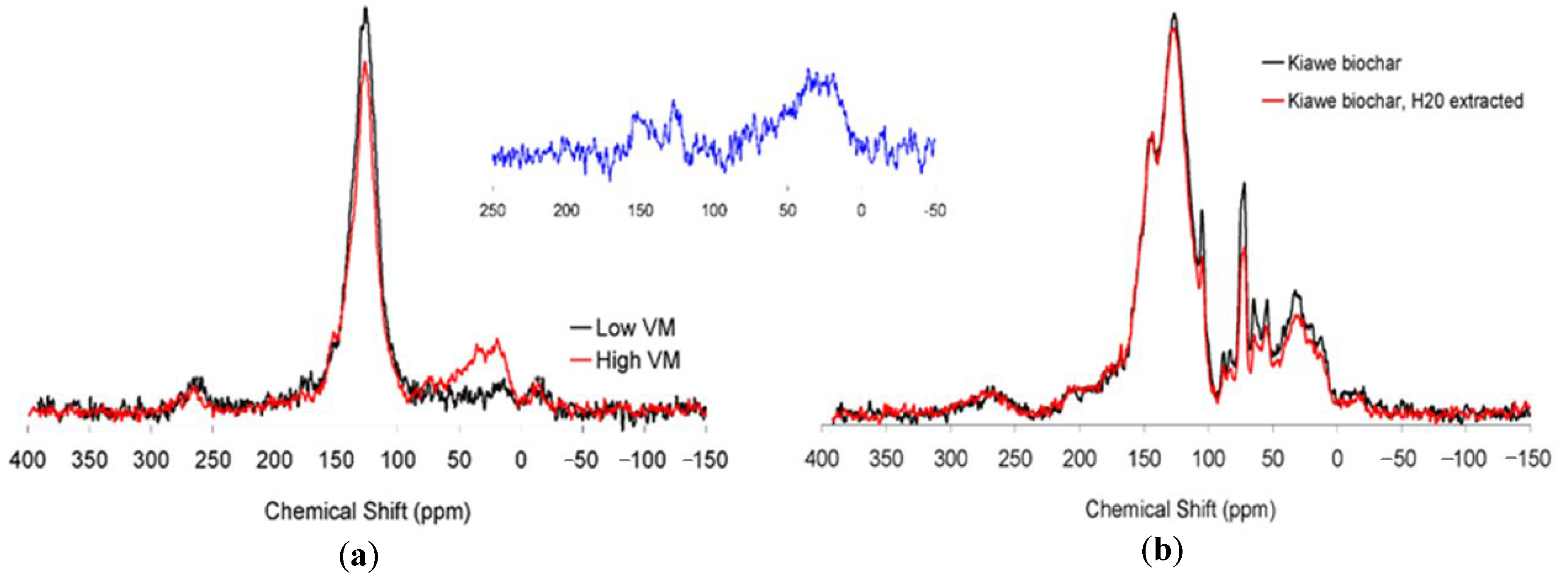 Sustainability 13 02018 g001