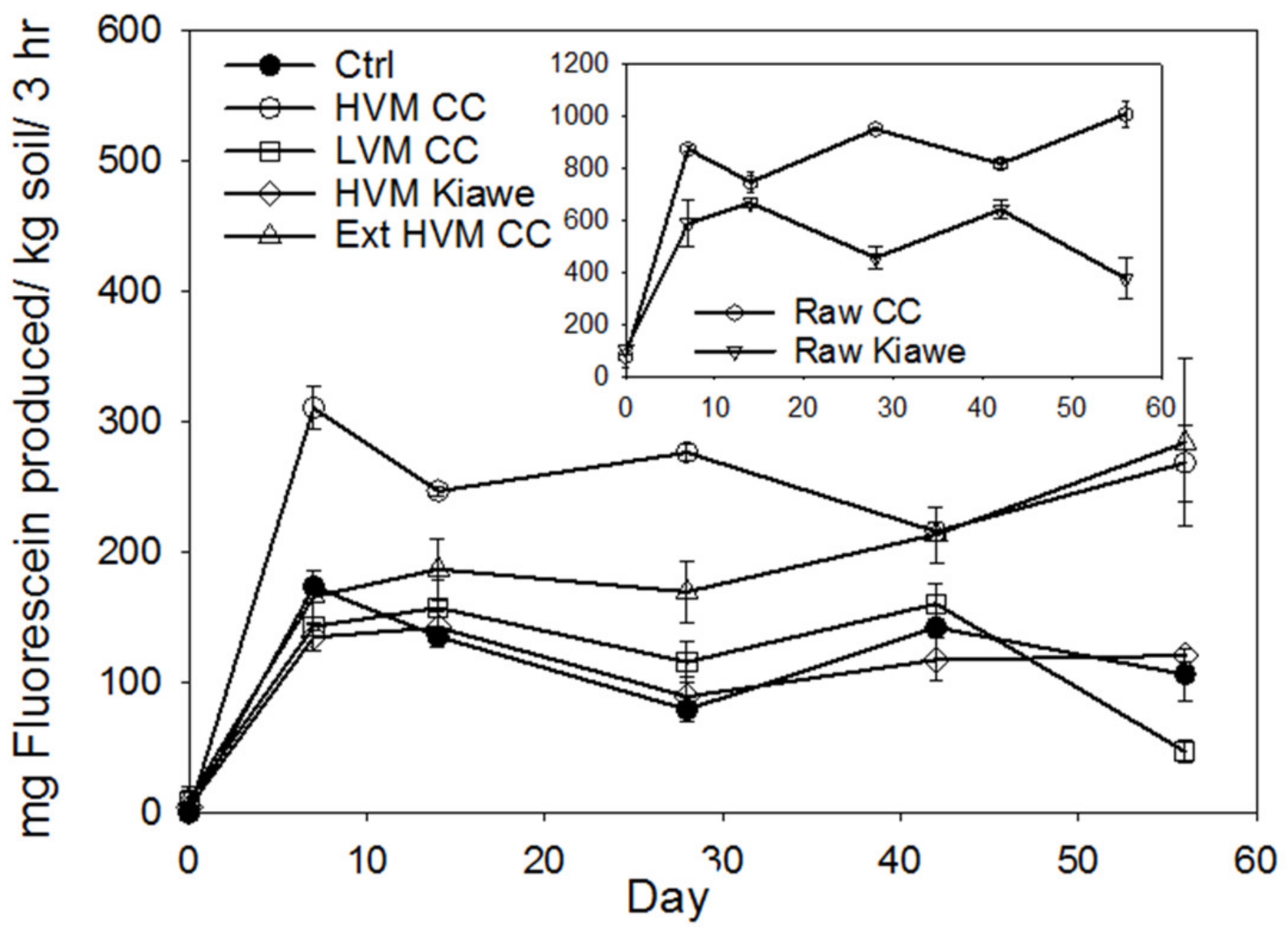 Sustainability 13 02018 g003