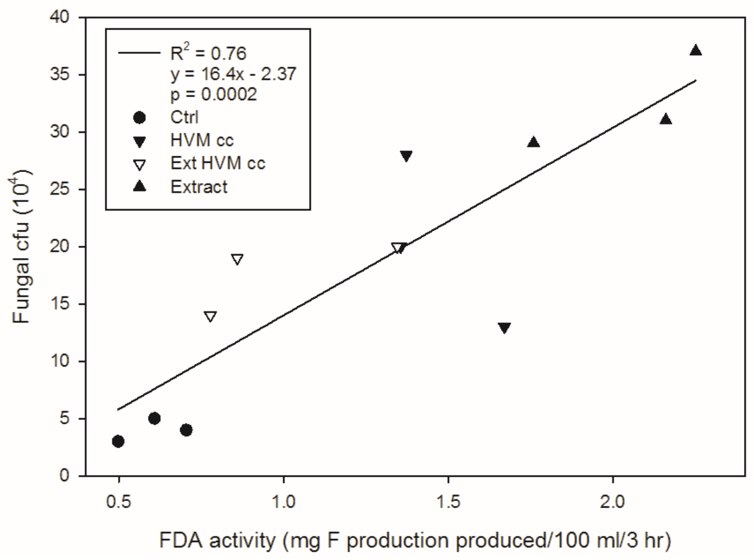Sustainability 13 02018 g005