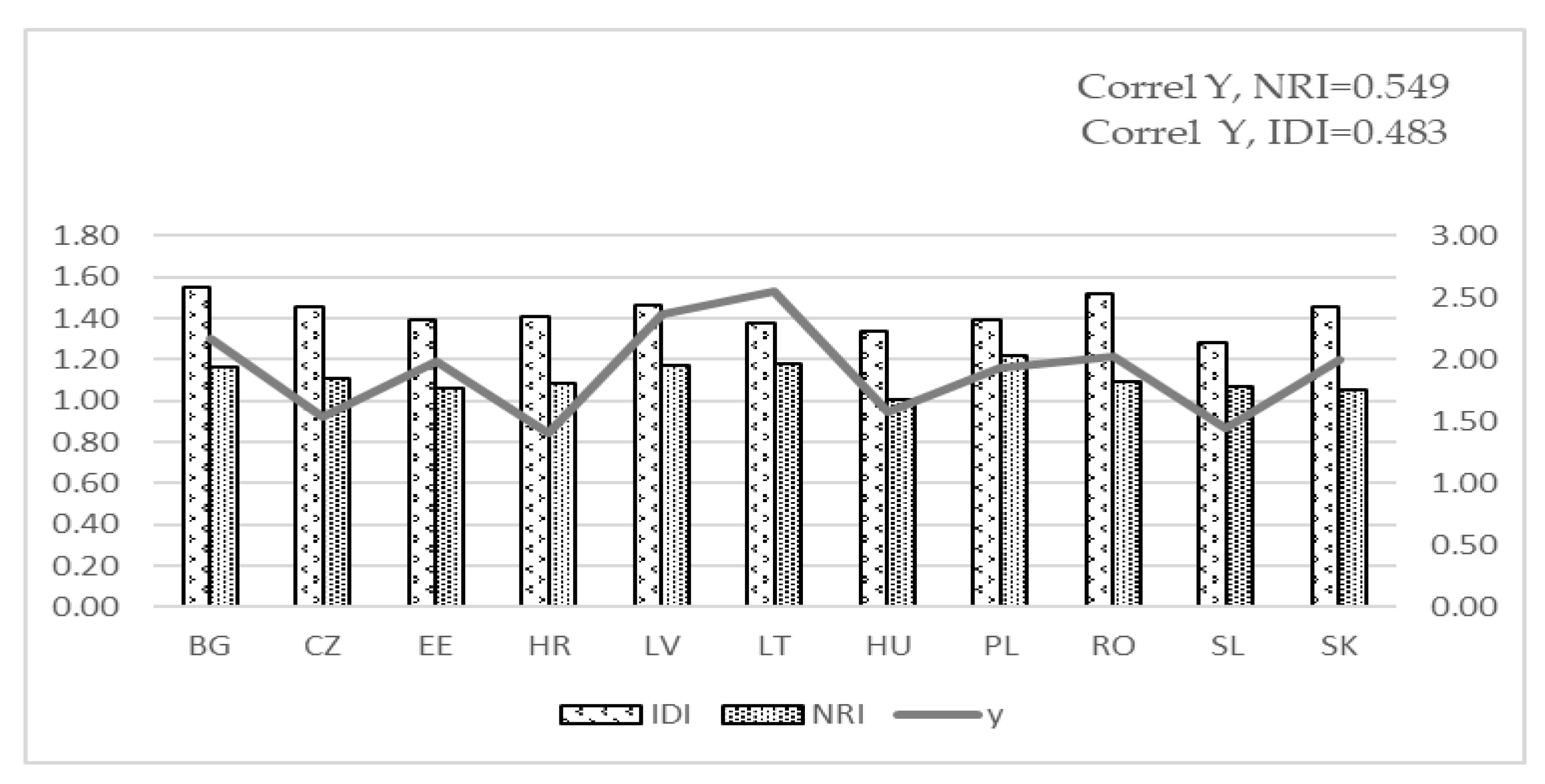 Sustainability 13 02020 g002
