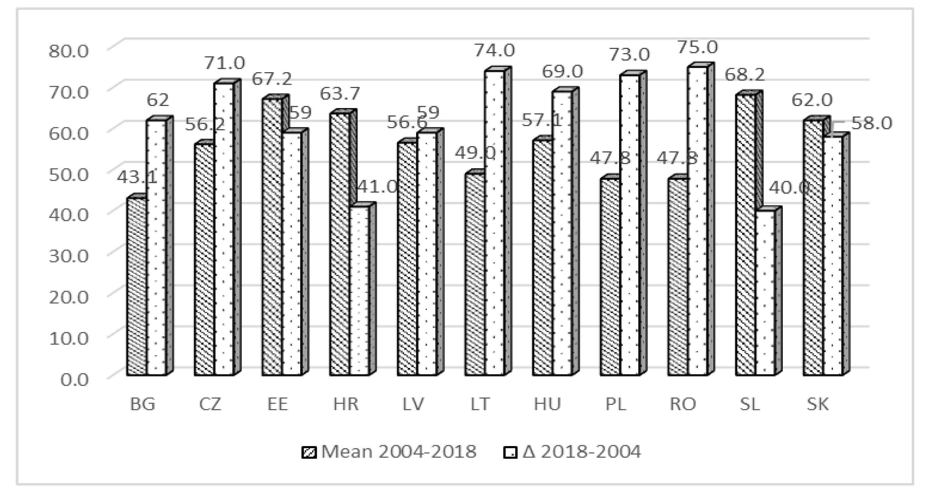 Sustainability 13 02020 g003