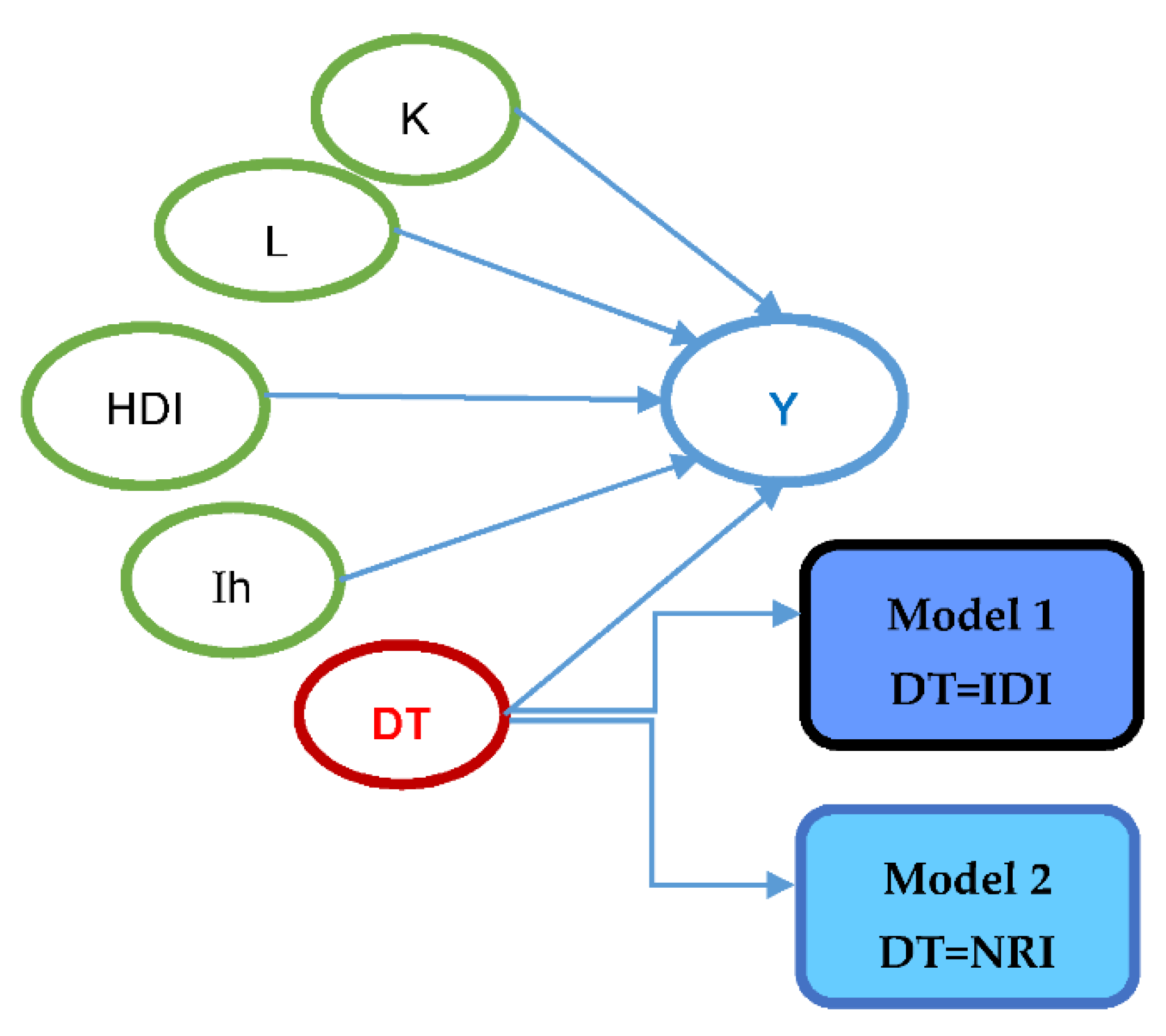 Sustainability 13 02020 g004