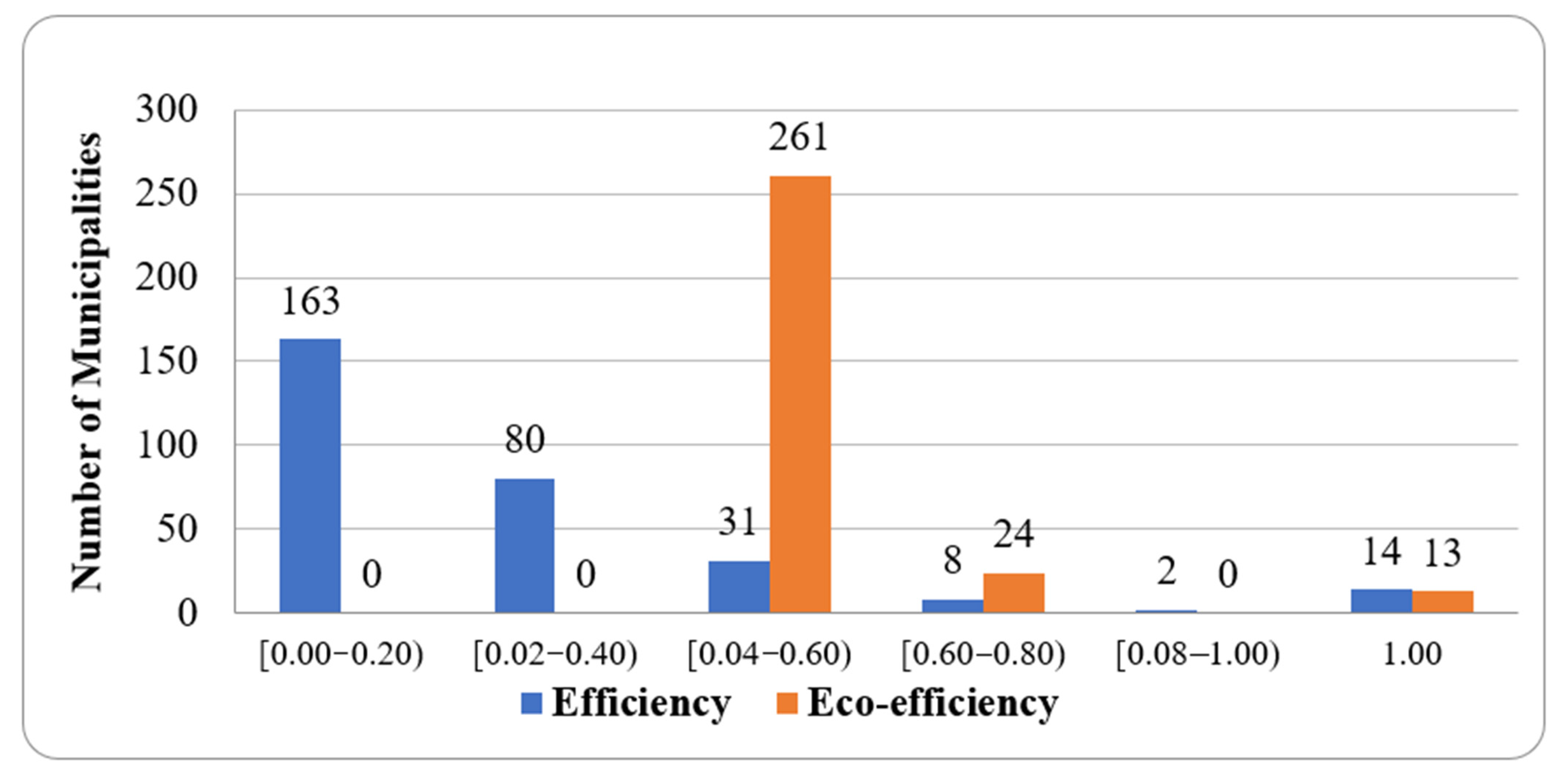 Sustainability 13 02022 g001