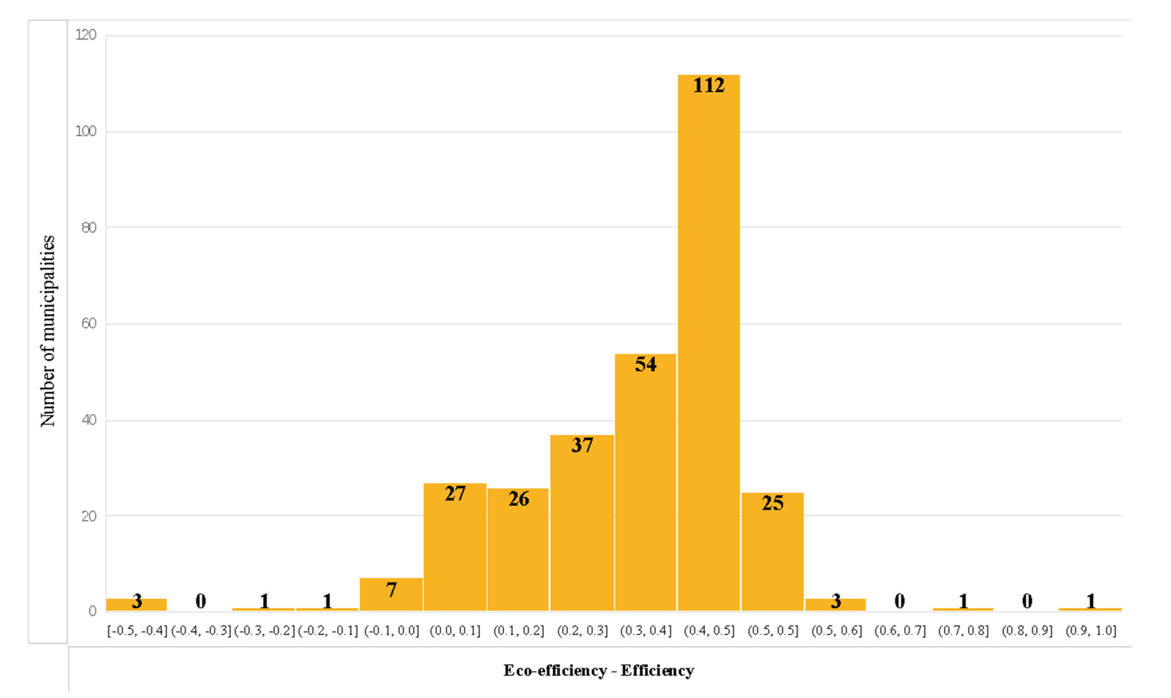 Sustainability 13 02022 g002