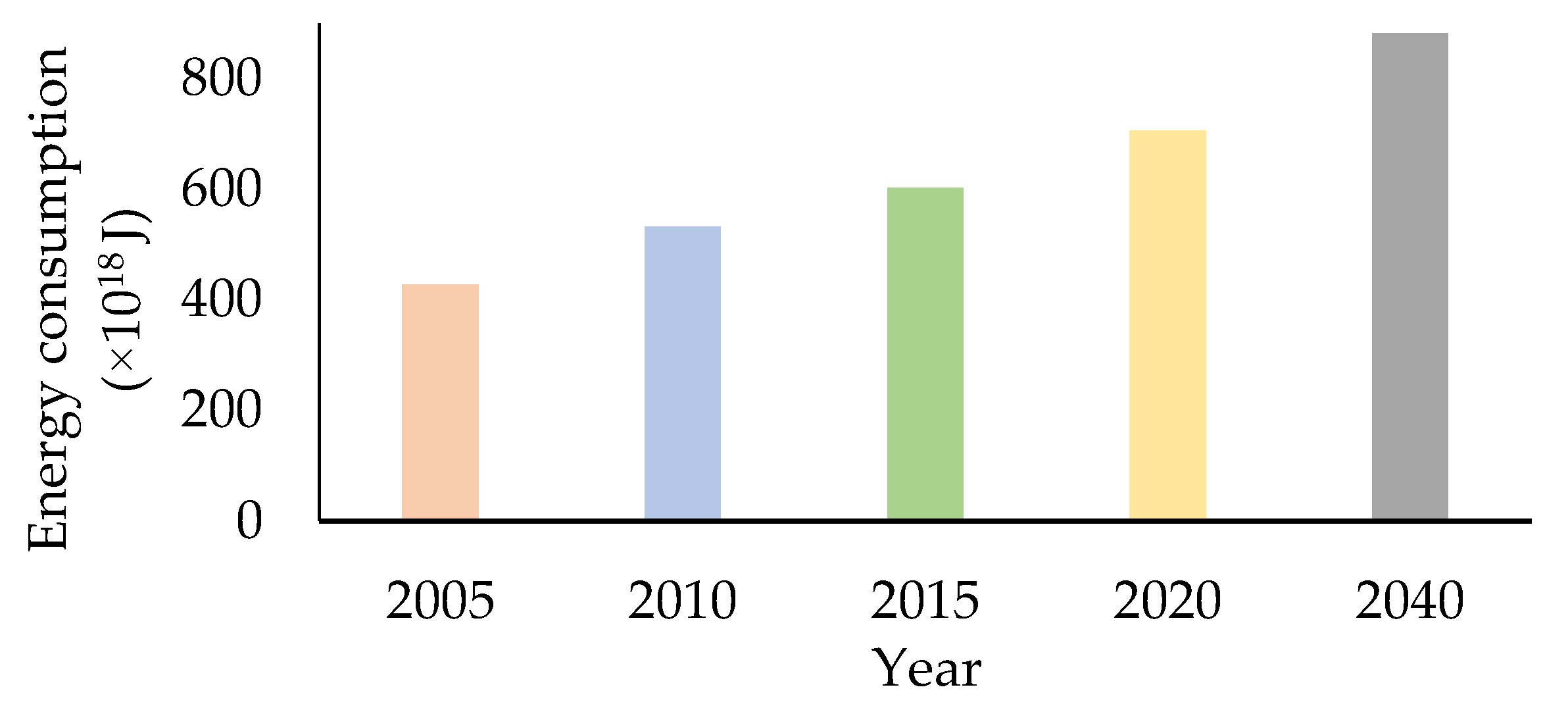 Sustainability 13 02027 g001
