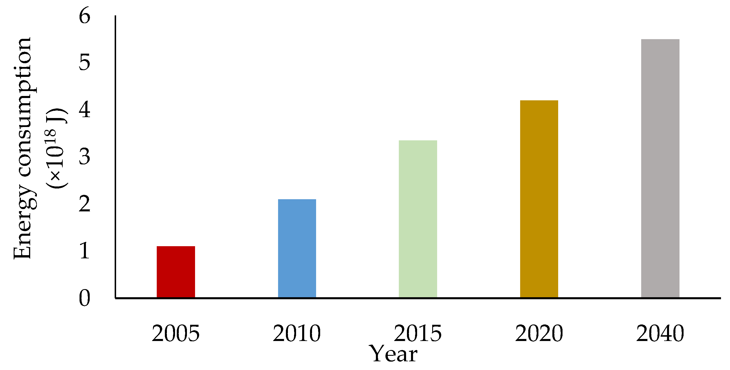 Sustainability 13 02027 g002