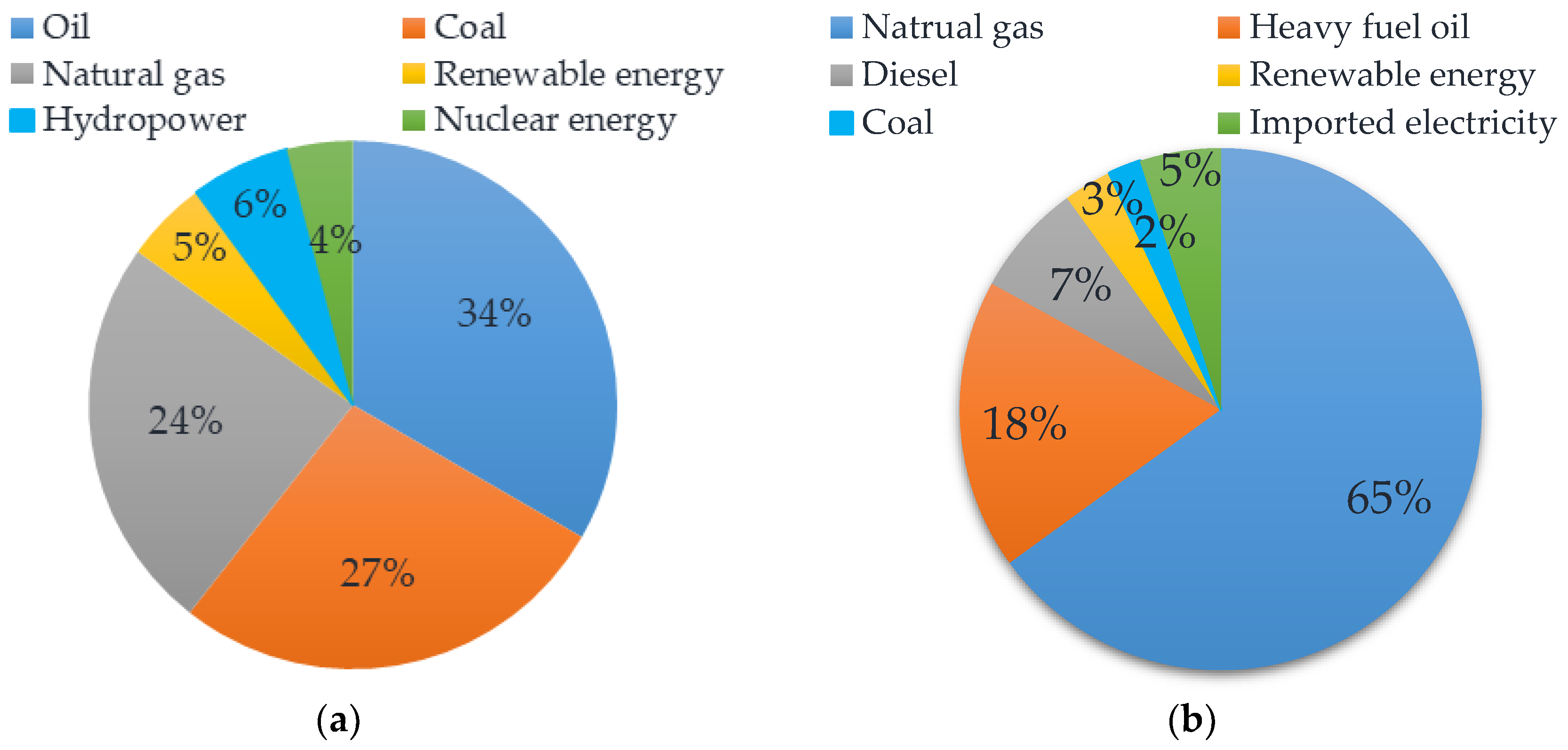 Sustainability 13 02027 g003
