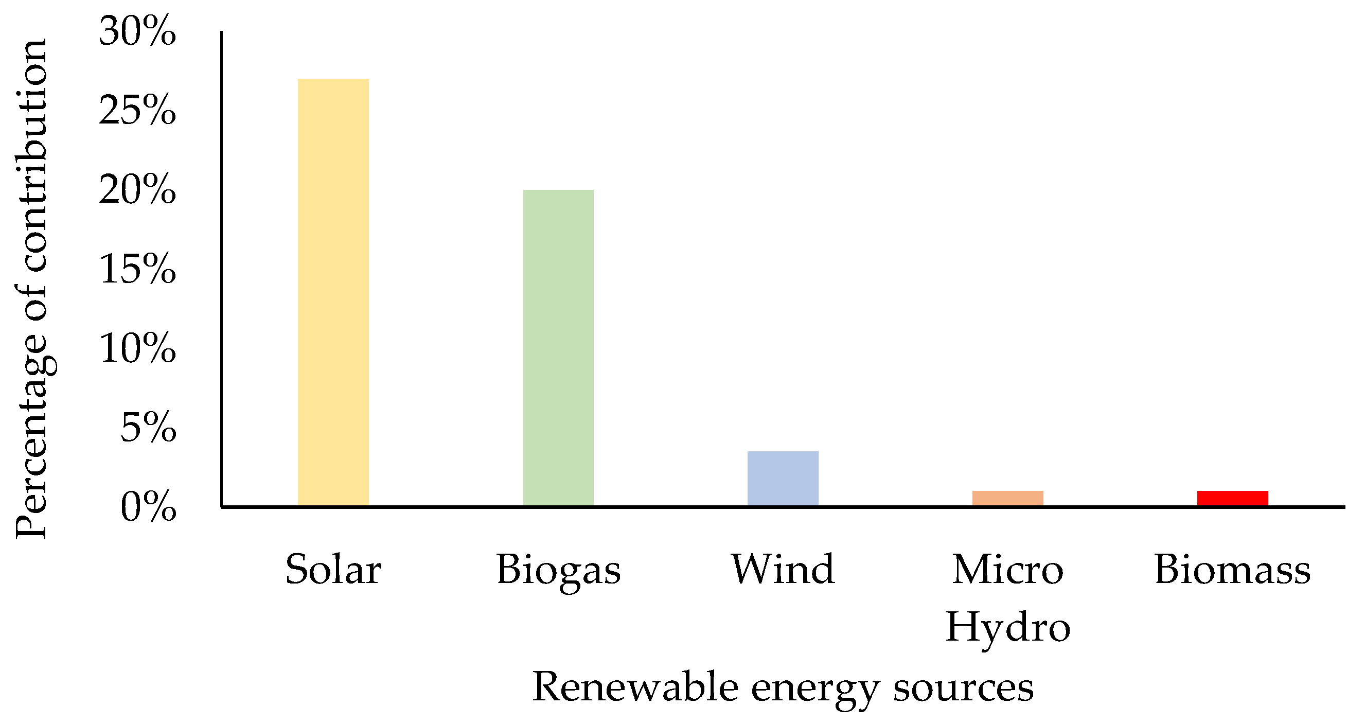 Sustainability 13 02027 g004