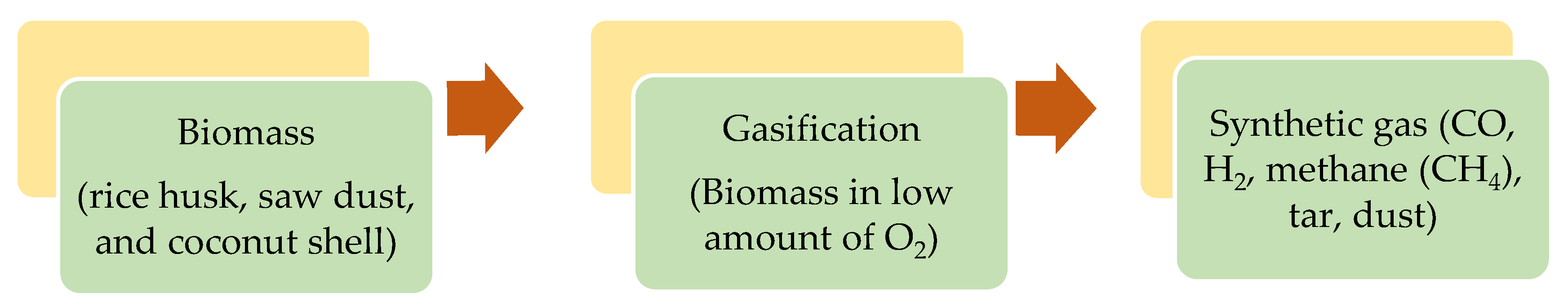 Sustainability 13 02027 g005