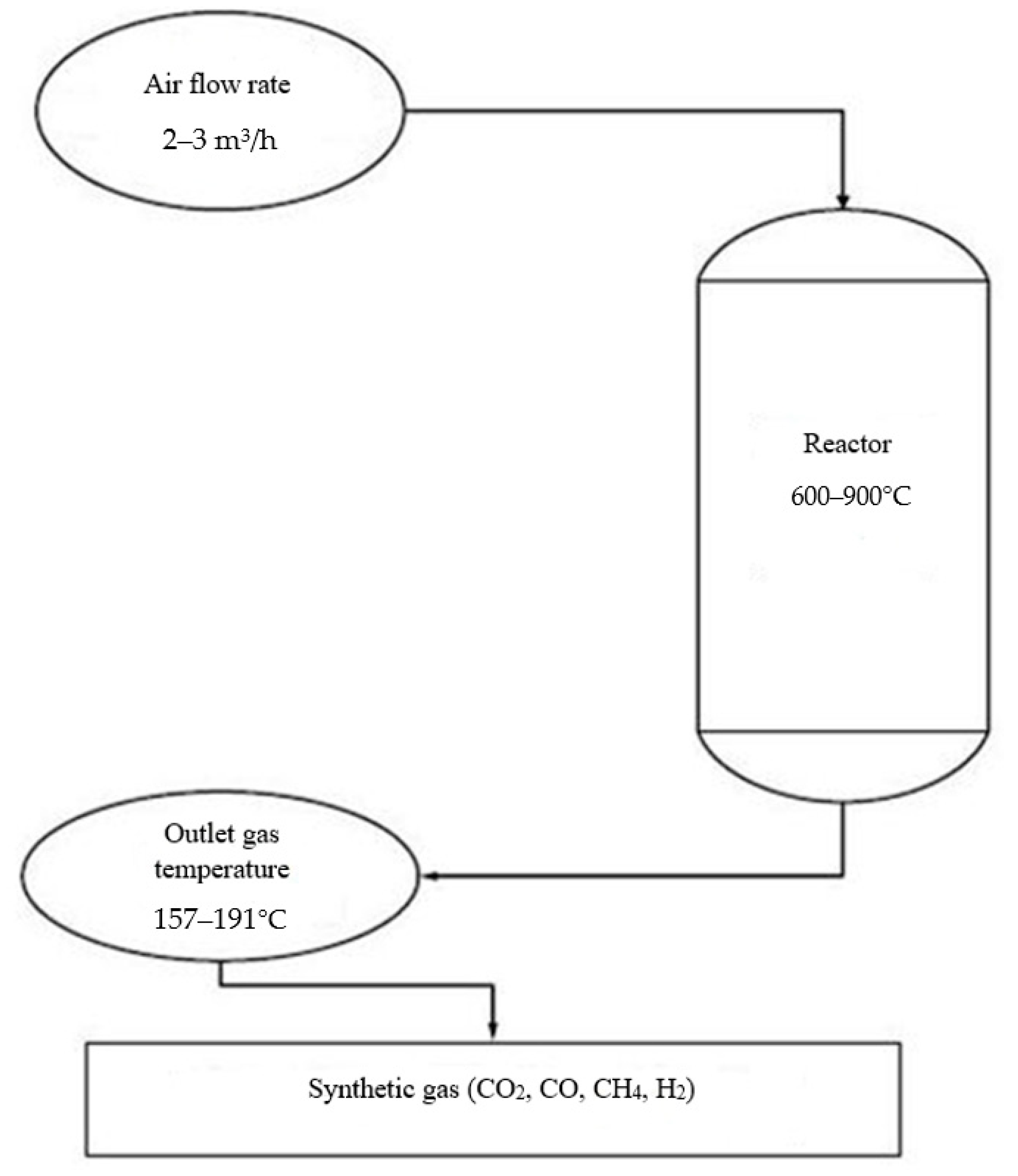 Sustainability 13 02027 g009