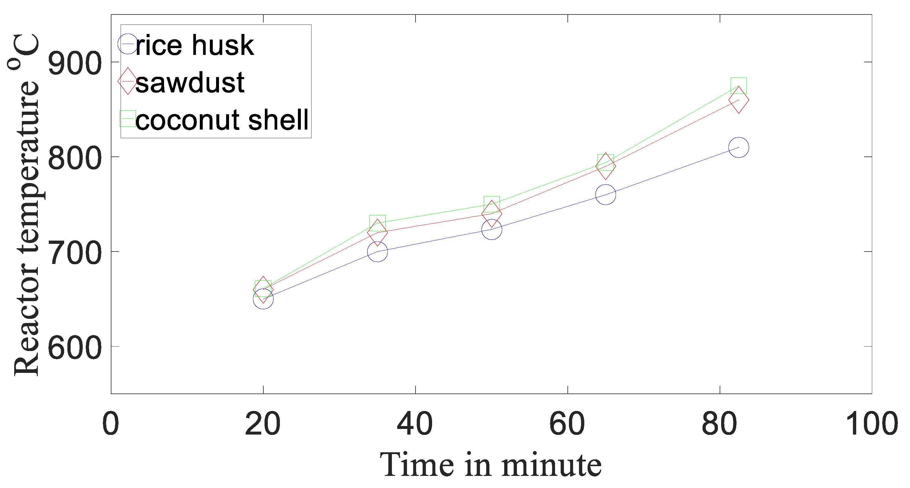 Sustainability 13 02027 g011