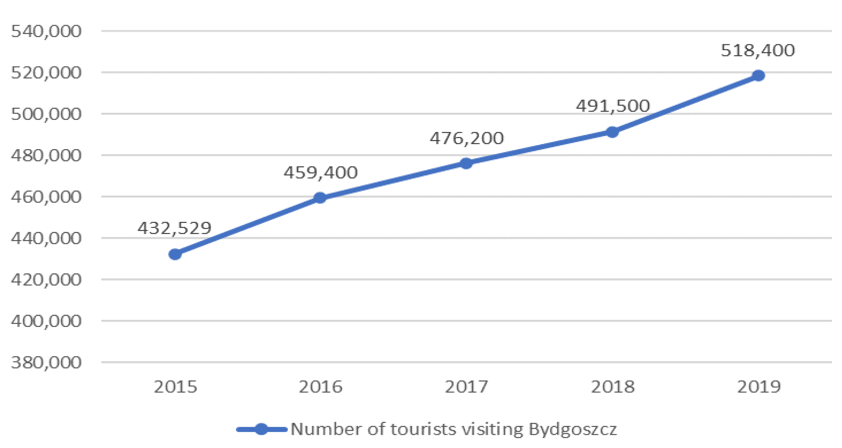 Sustainability 13 02028 g001