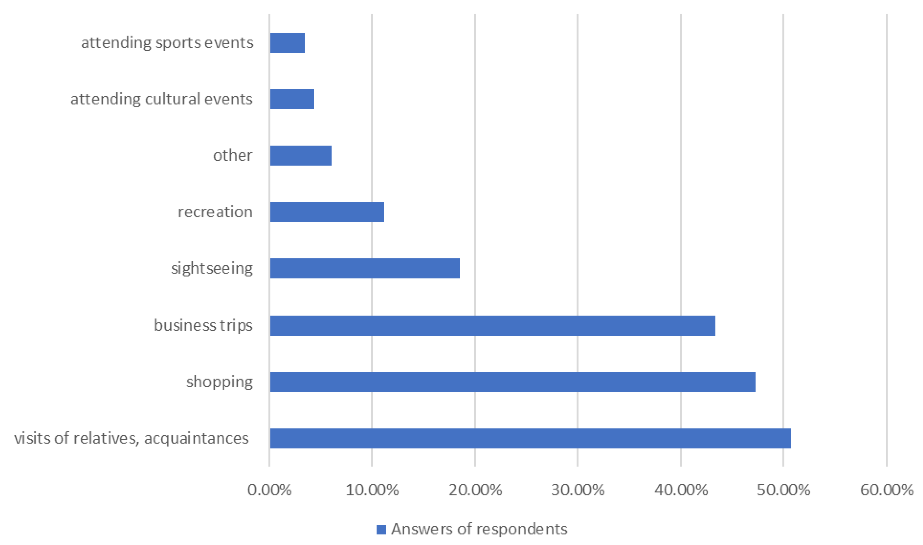 Sustainability 13 02028 g002