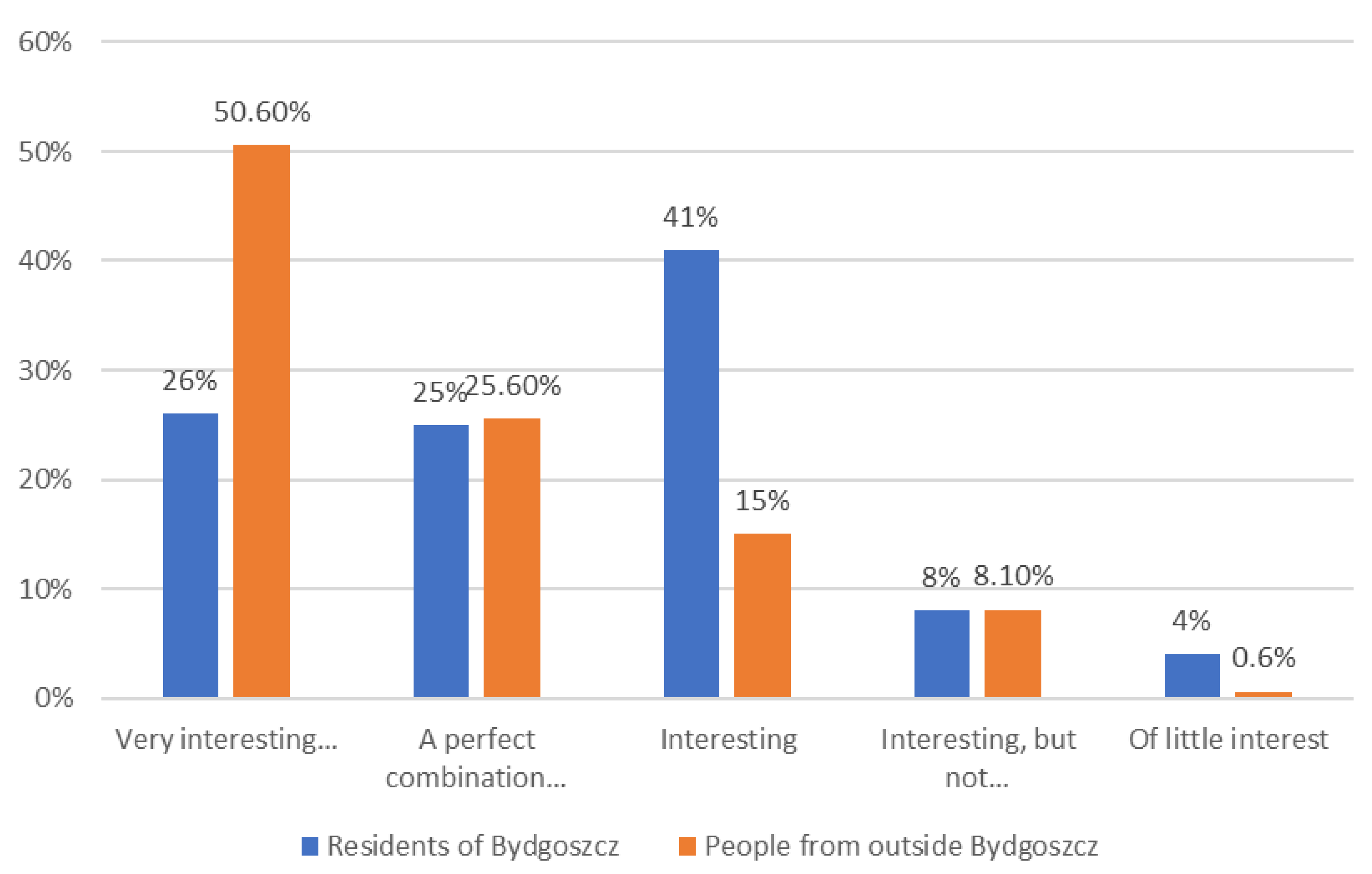 Sustainability 13 02028 g003