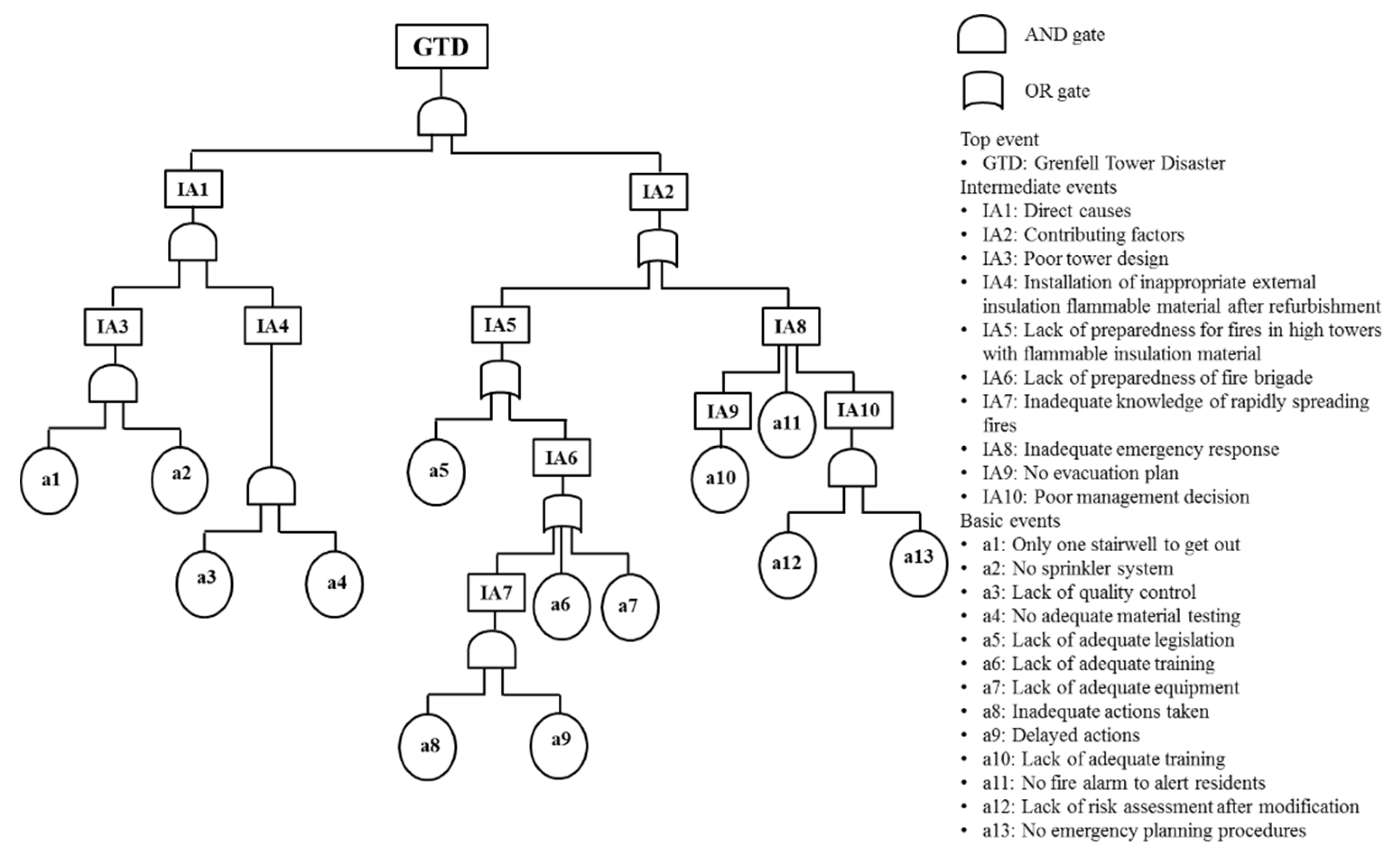 Sustainability 13 02030 g001