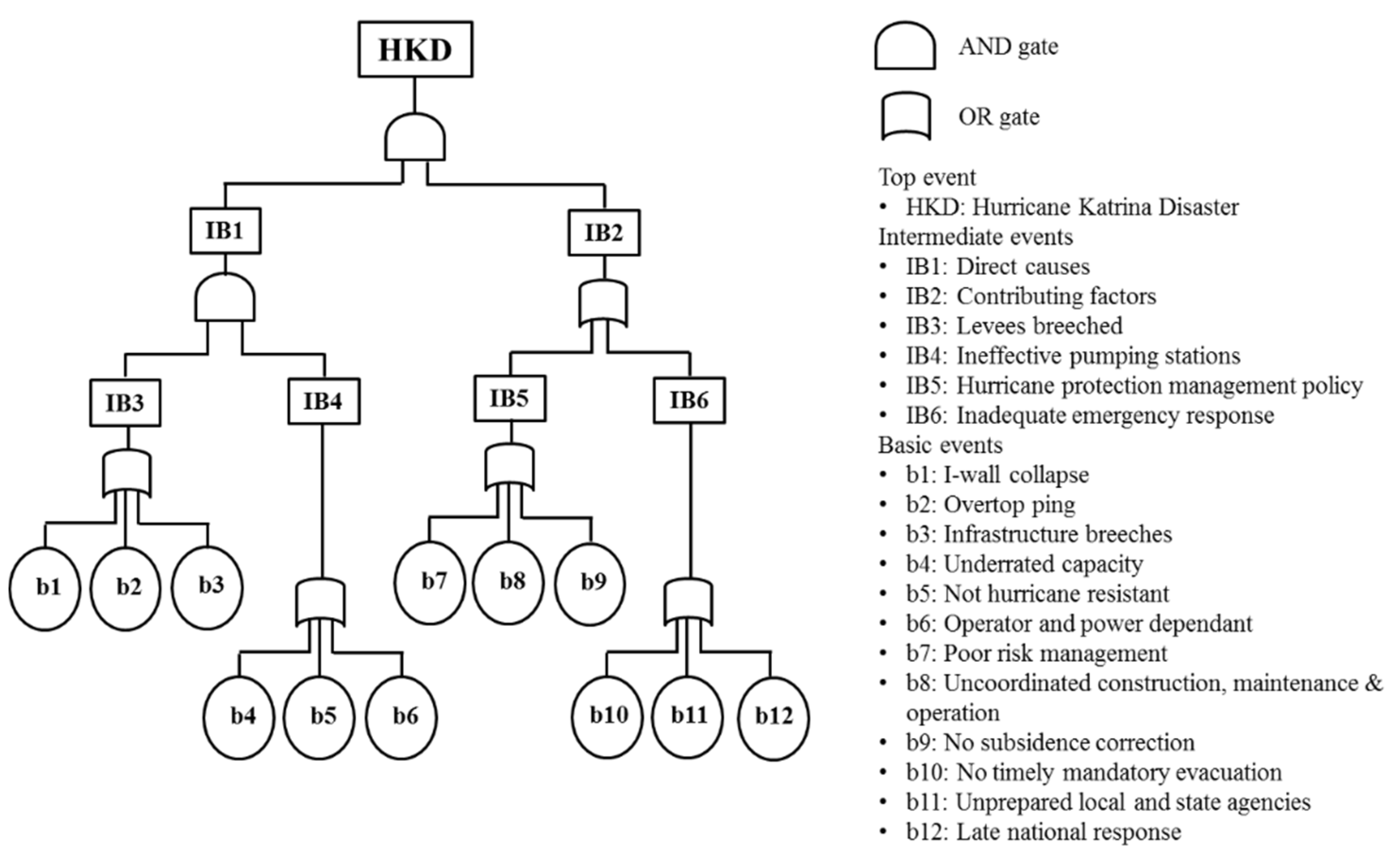 Sustainability 13 02030 g002