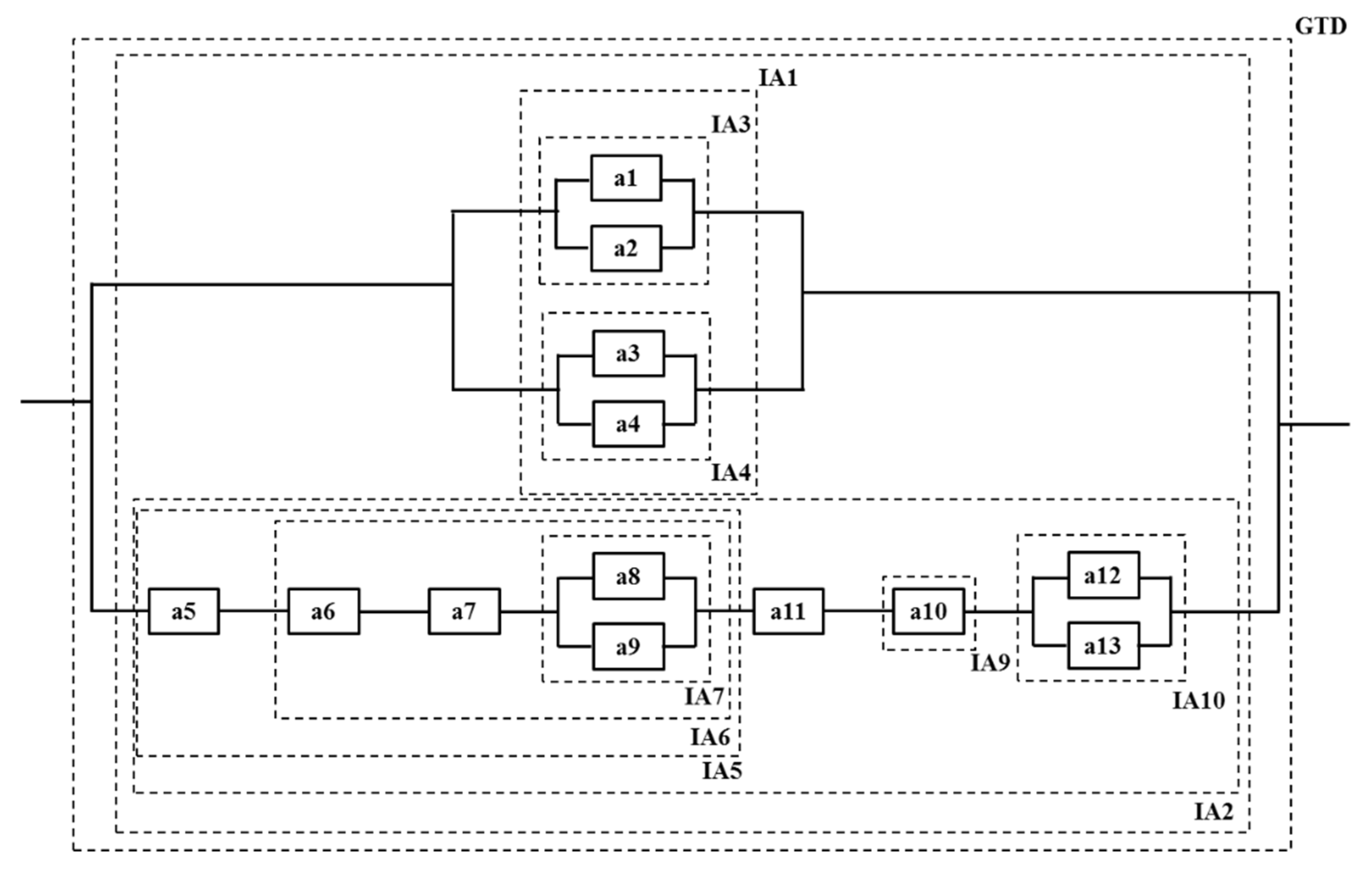 Sustainability 13 02030 g003