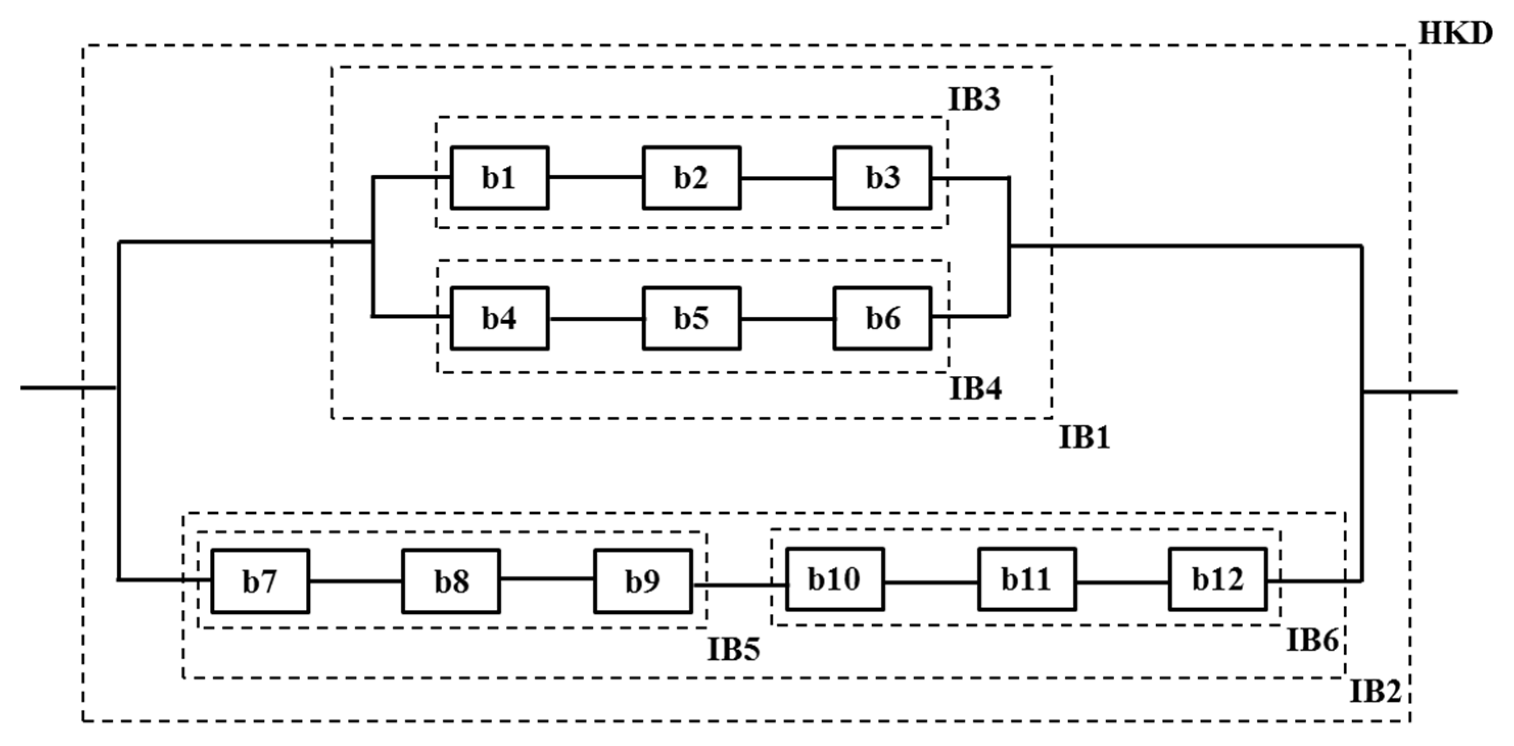 Sustainability 13 02030 g004