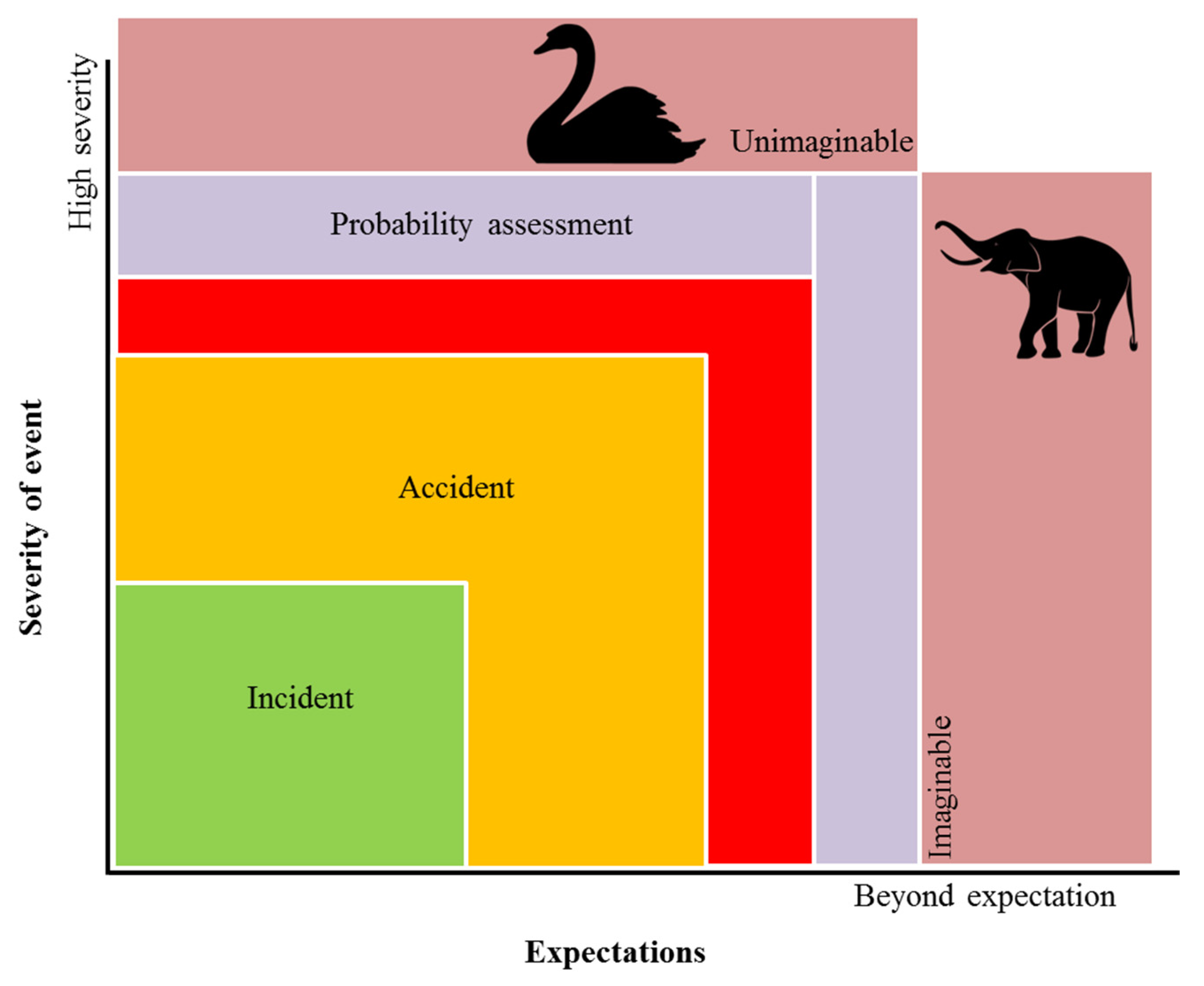 Sustainability 13 02030 g005