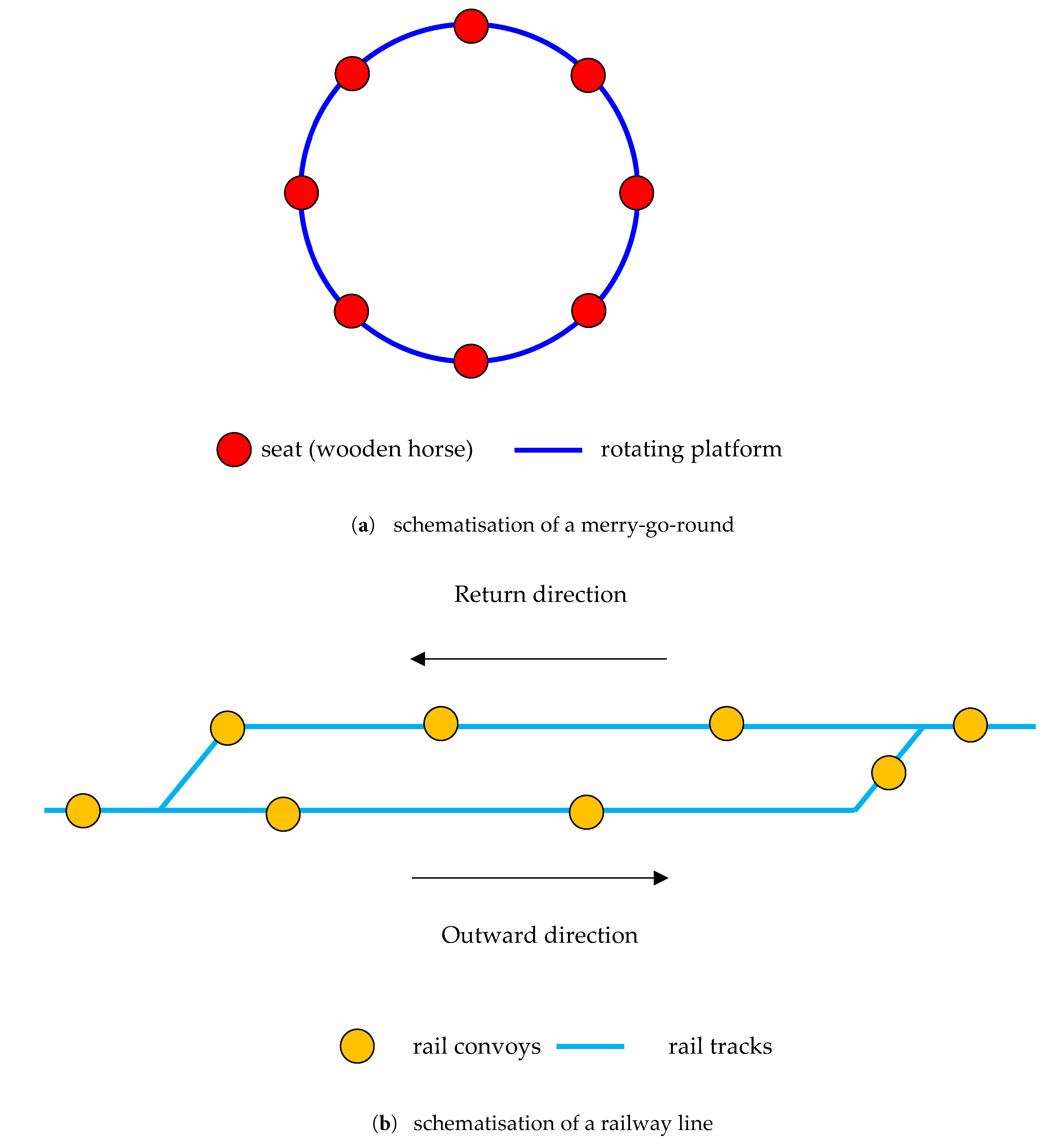Sustainability 13 02033 g003