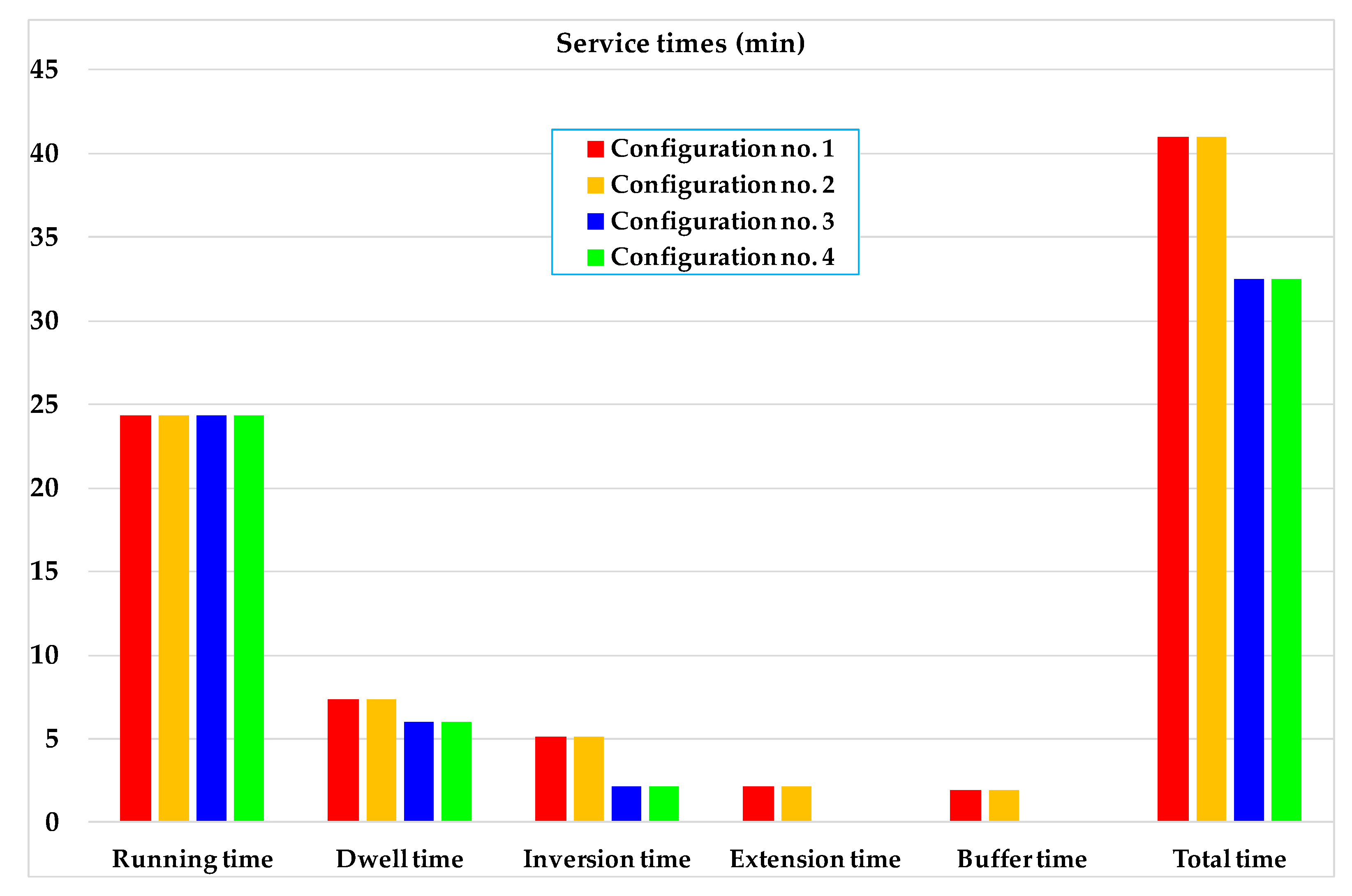 Sustainability 13 02033 g006