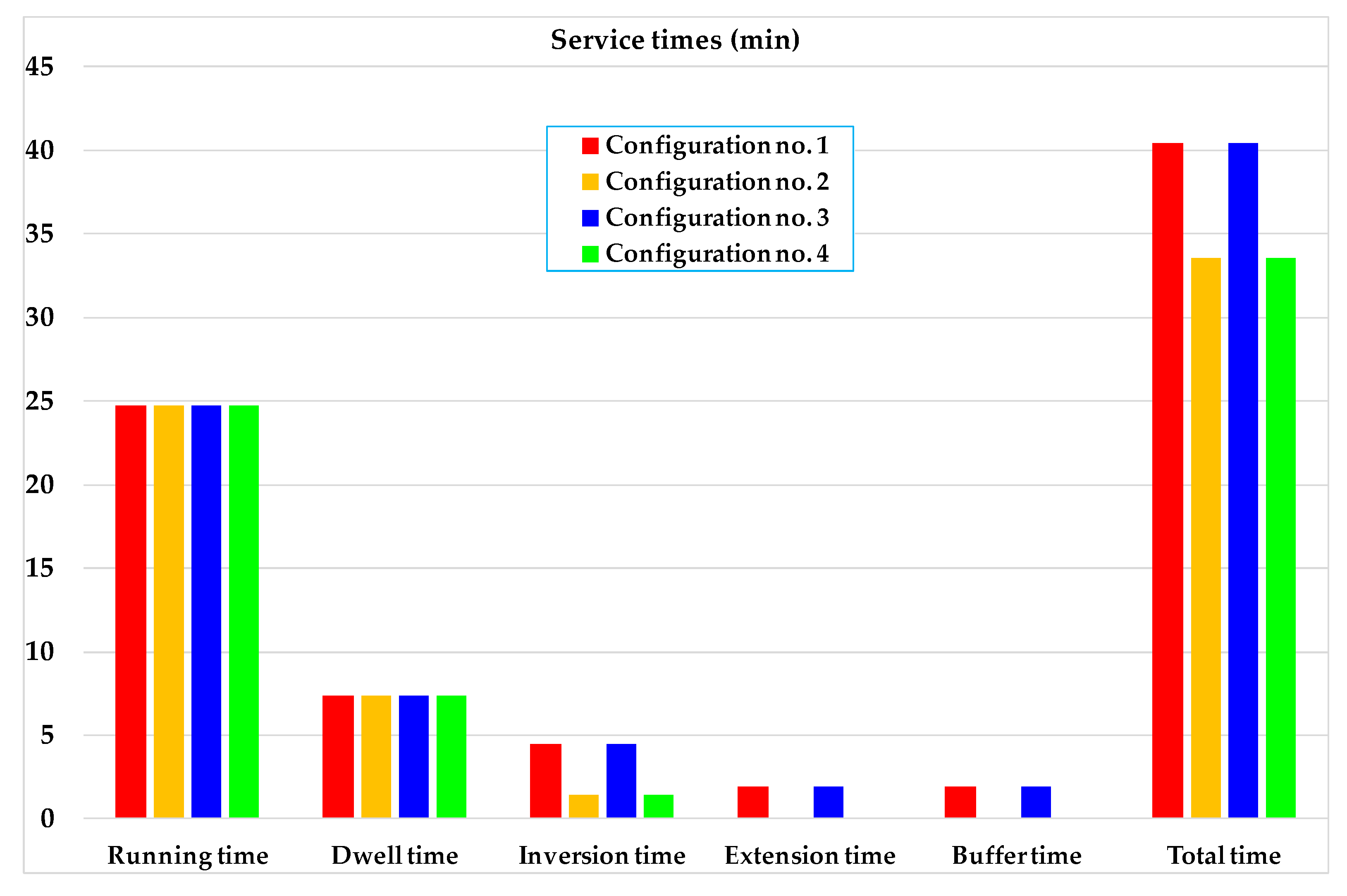 Sustainability 13 02033 g007