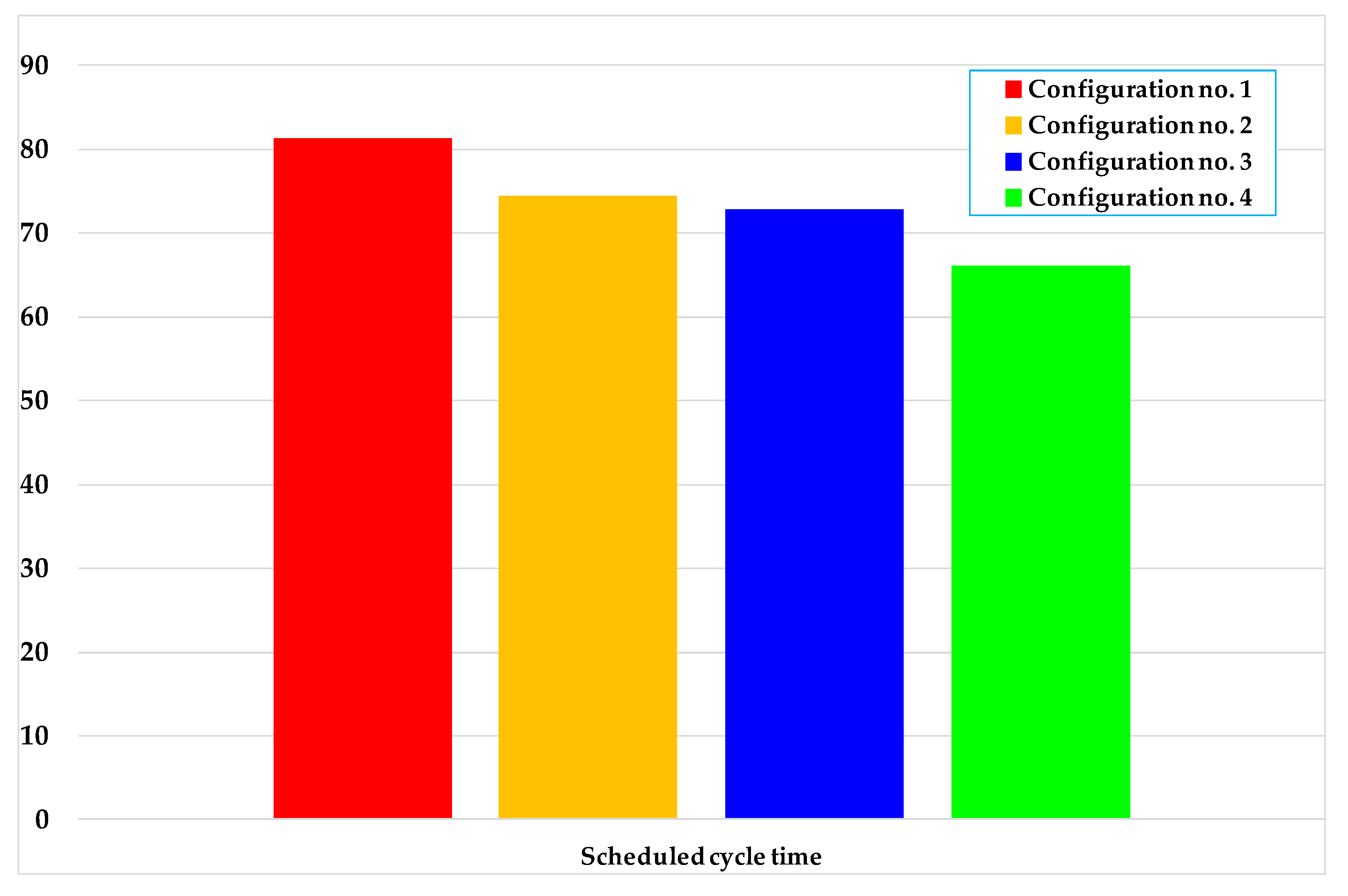 Sustainability 13 02033 g008