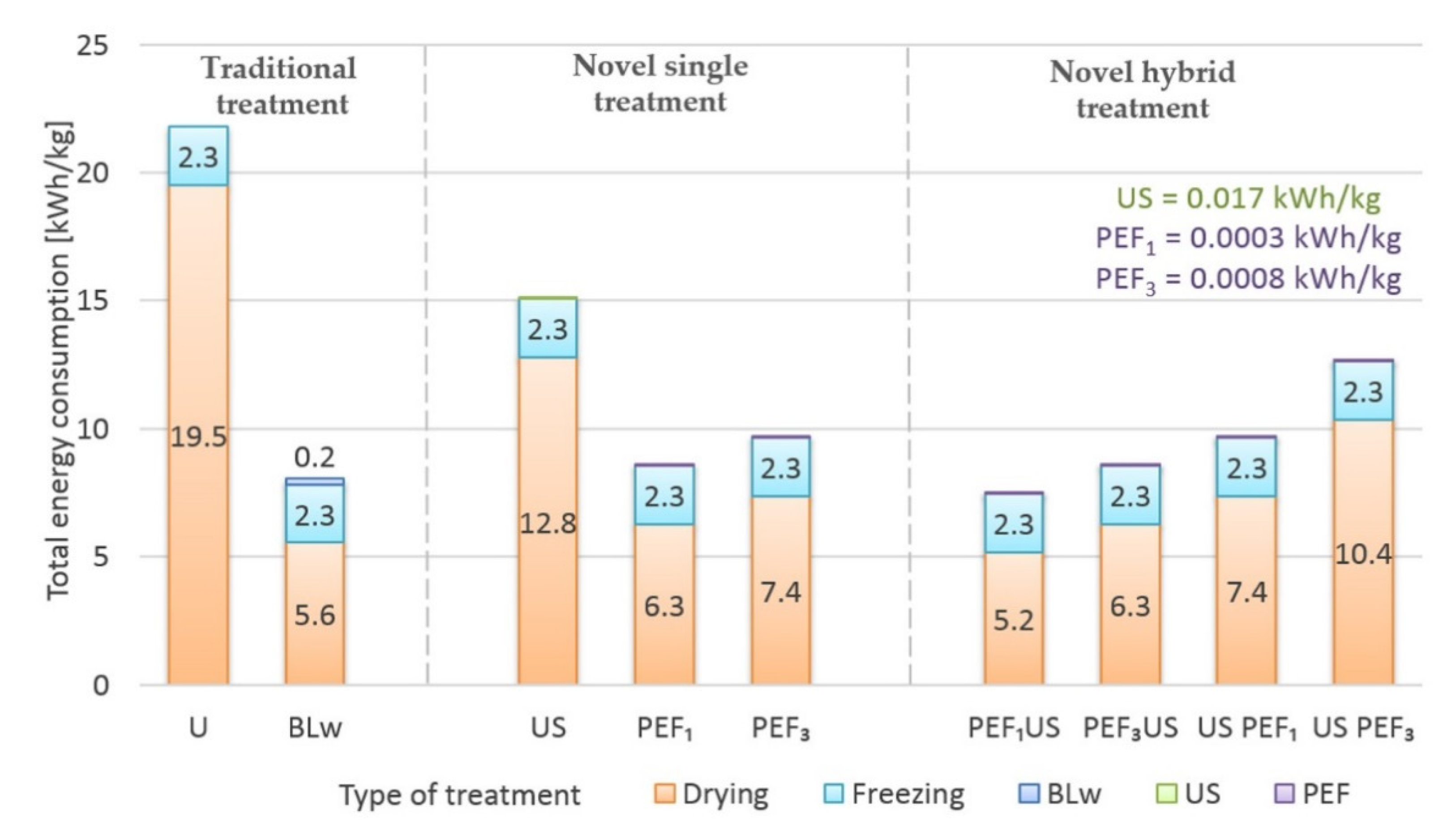 Sustainability 13 02035 g002