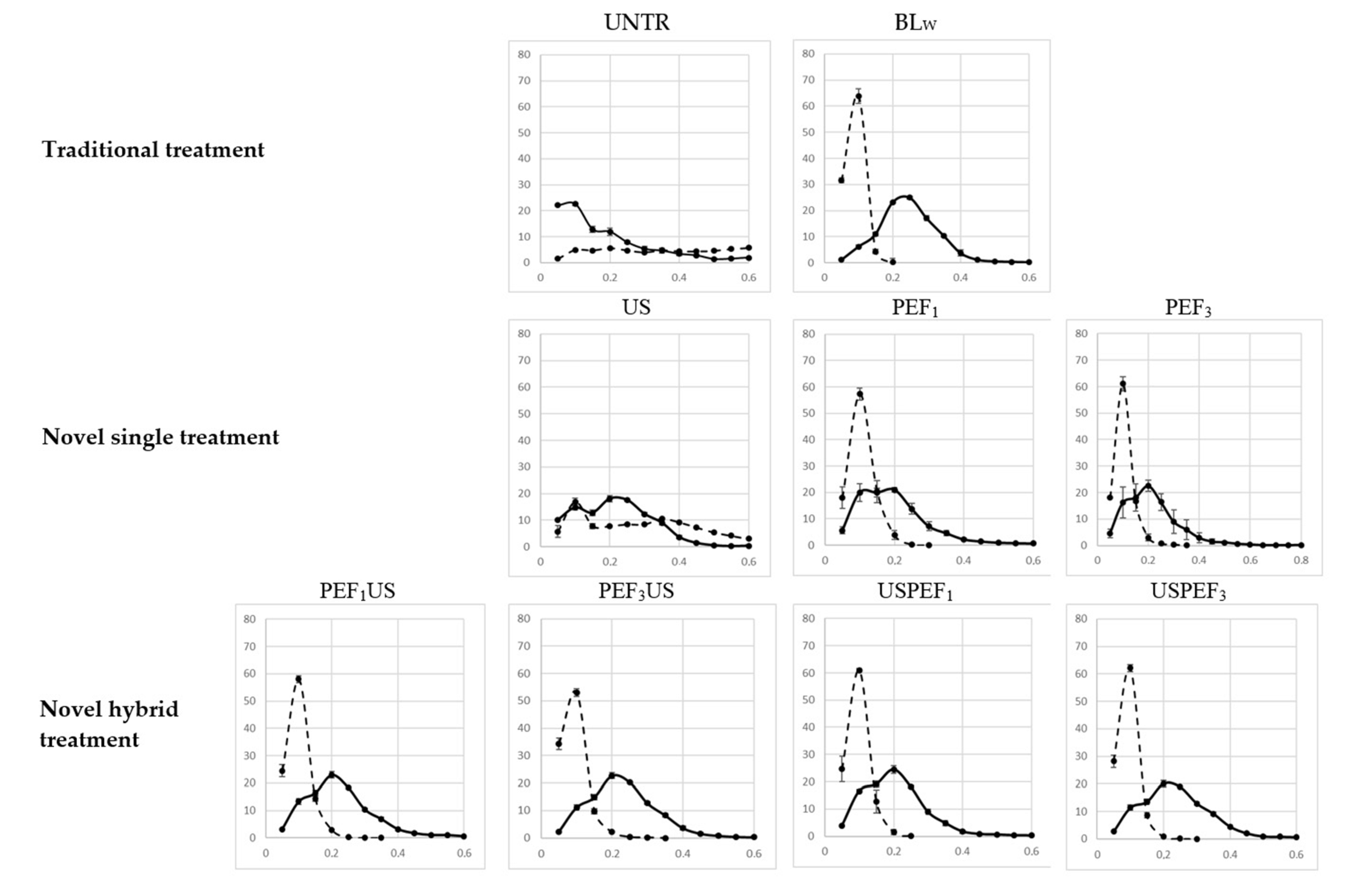 Sustainability 13 02035 g004