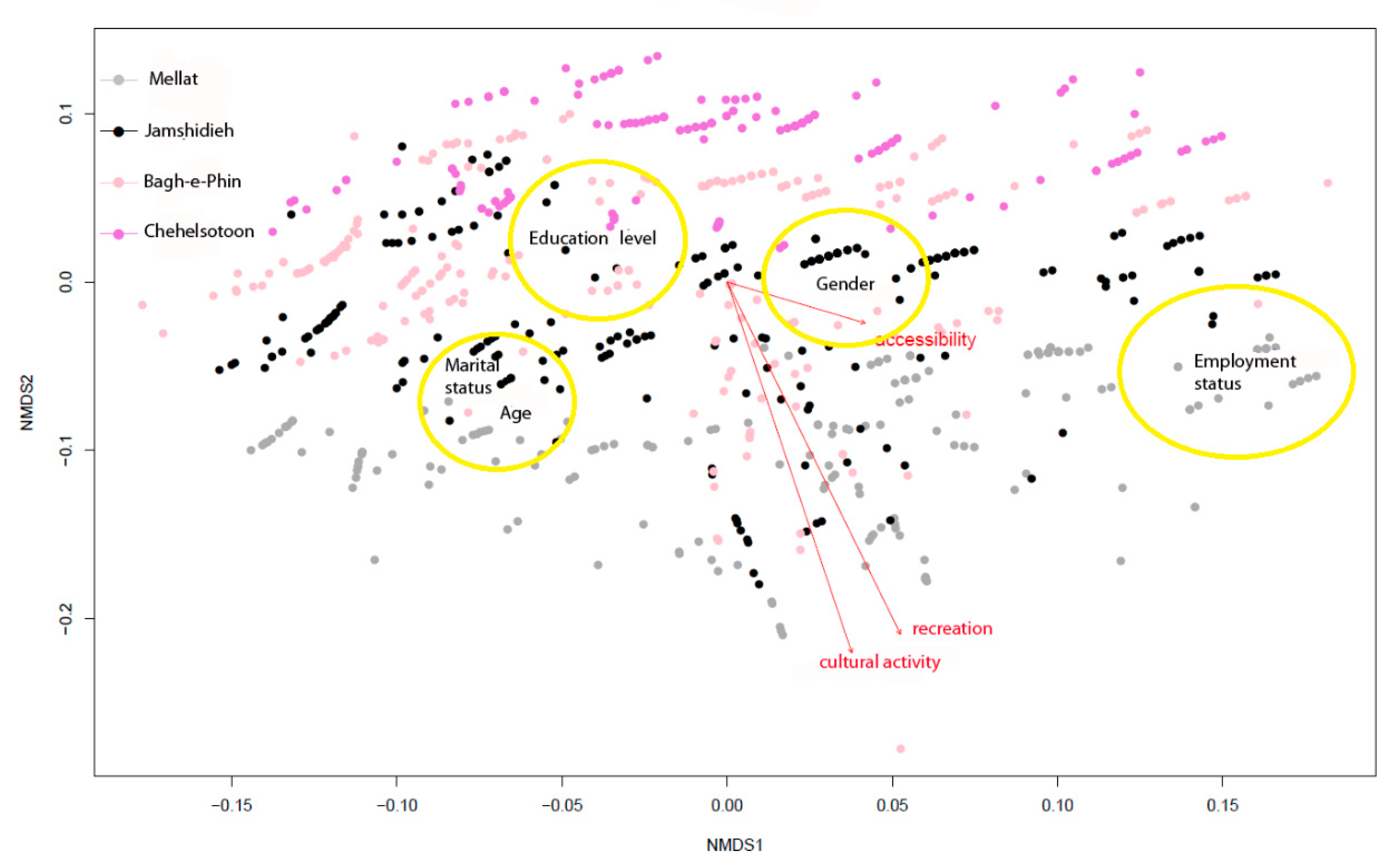Sustainability 13 02036 g003