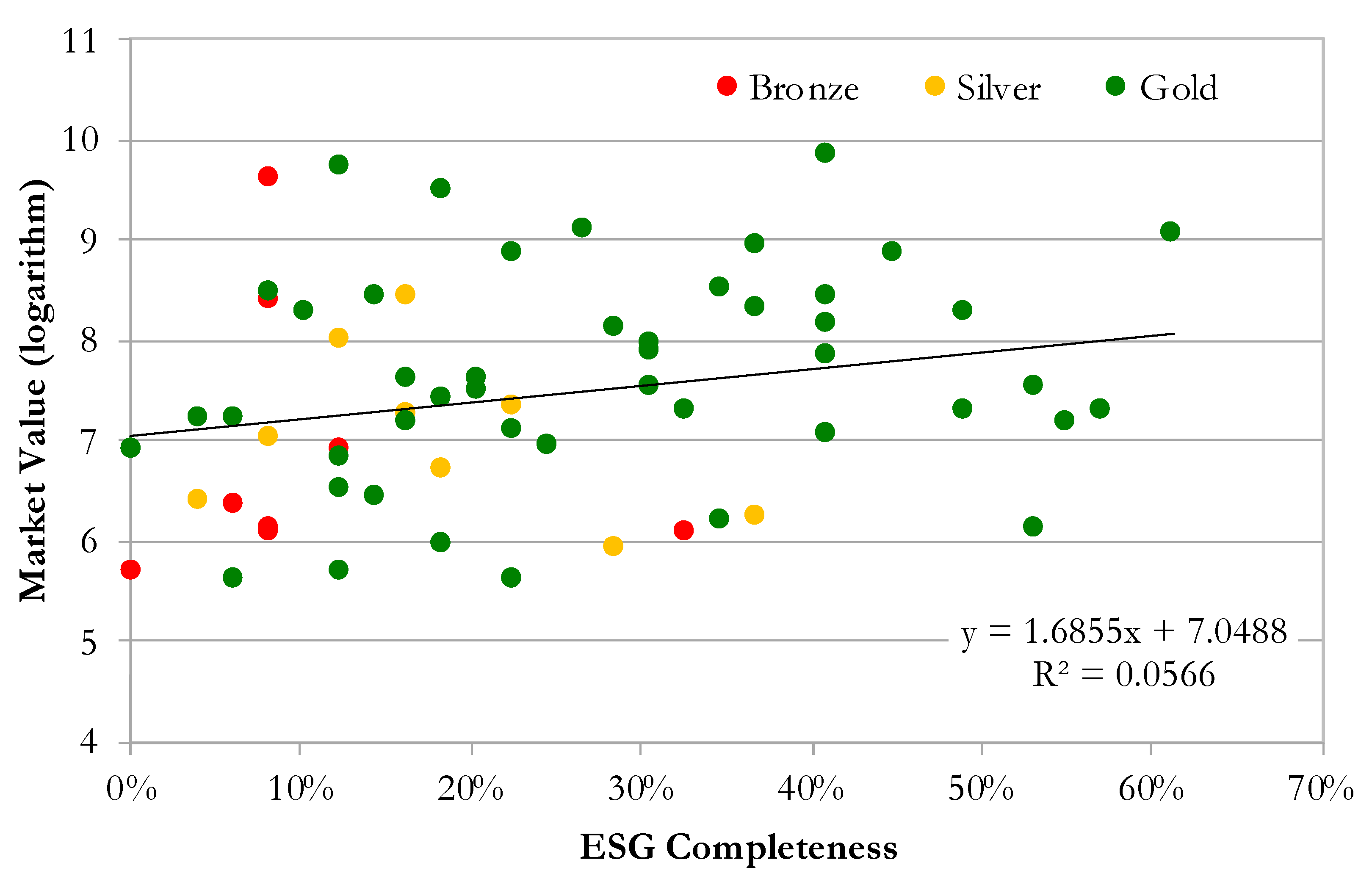 Sustainability 13 02037 g002