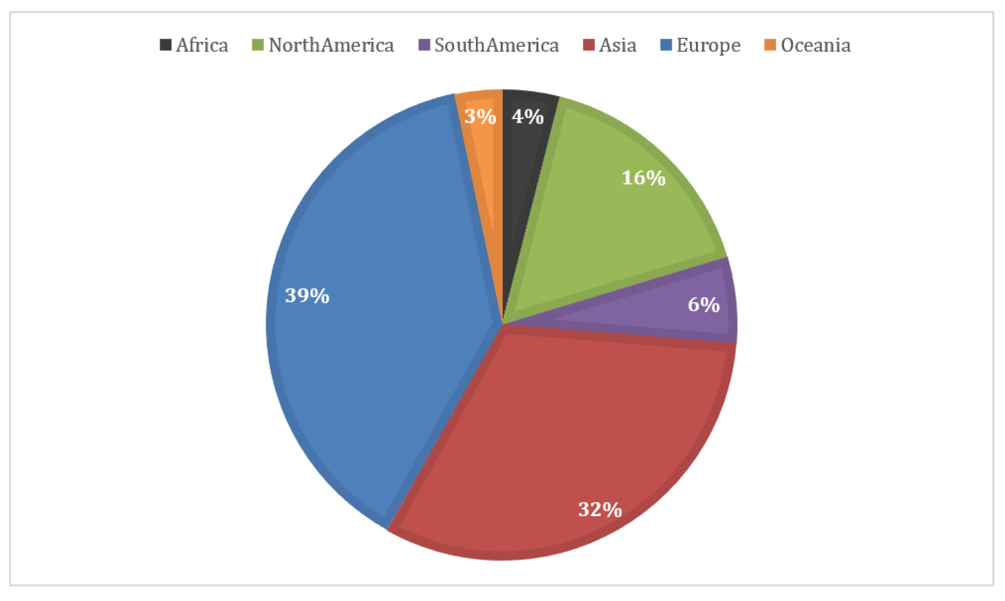 Sustainability 13 02038 g001 Sustainability 13 02038 g001