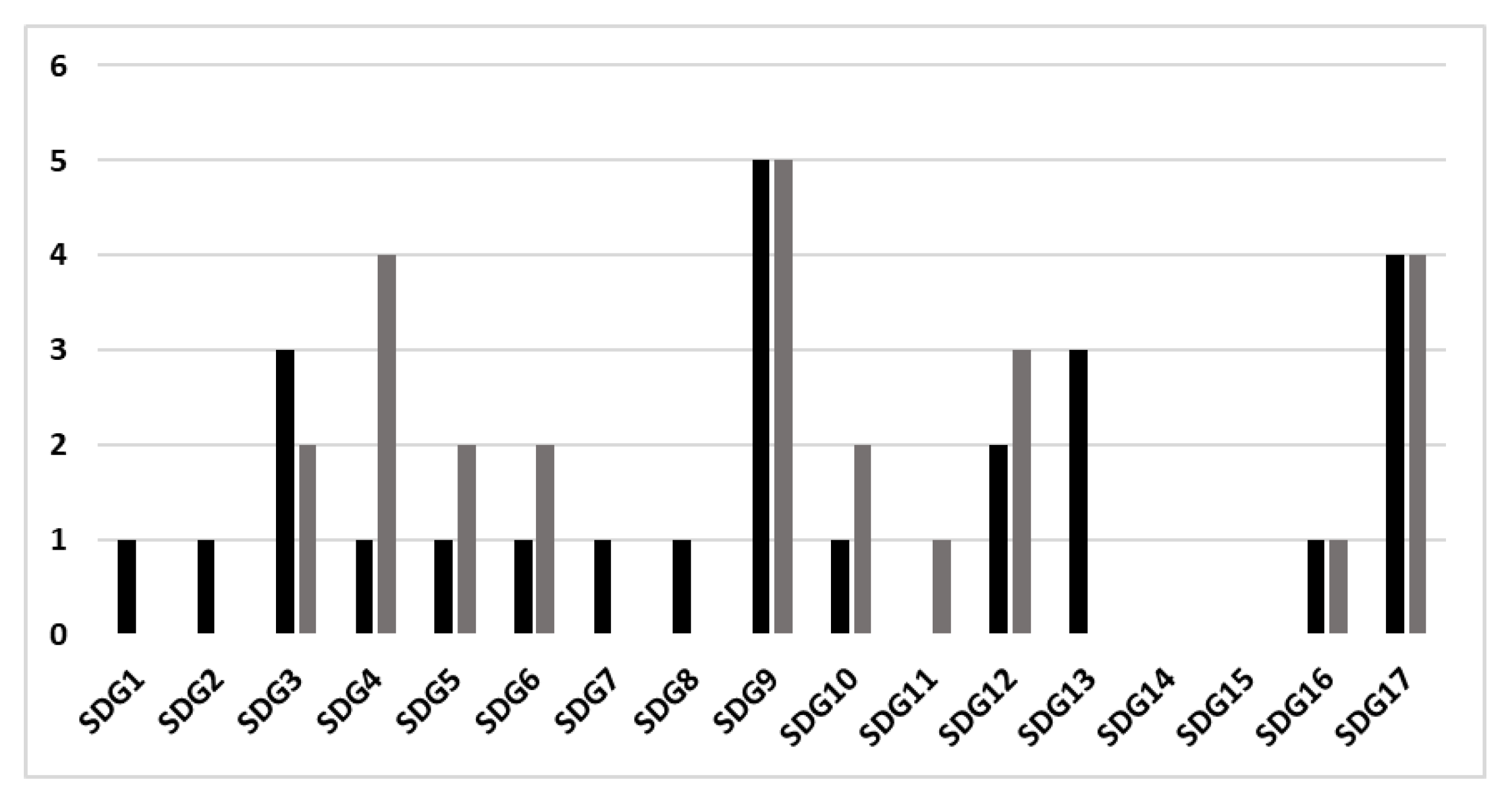 Sustainability 13 02038 g002 Sustainability 13 02038 g002