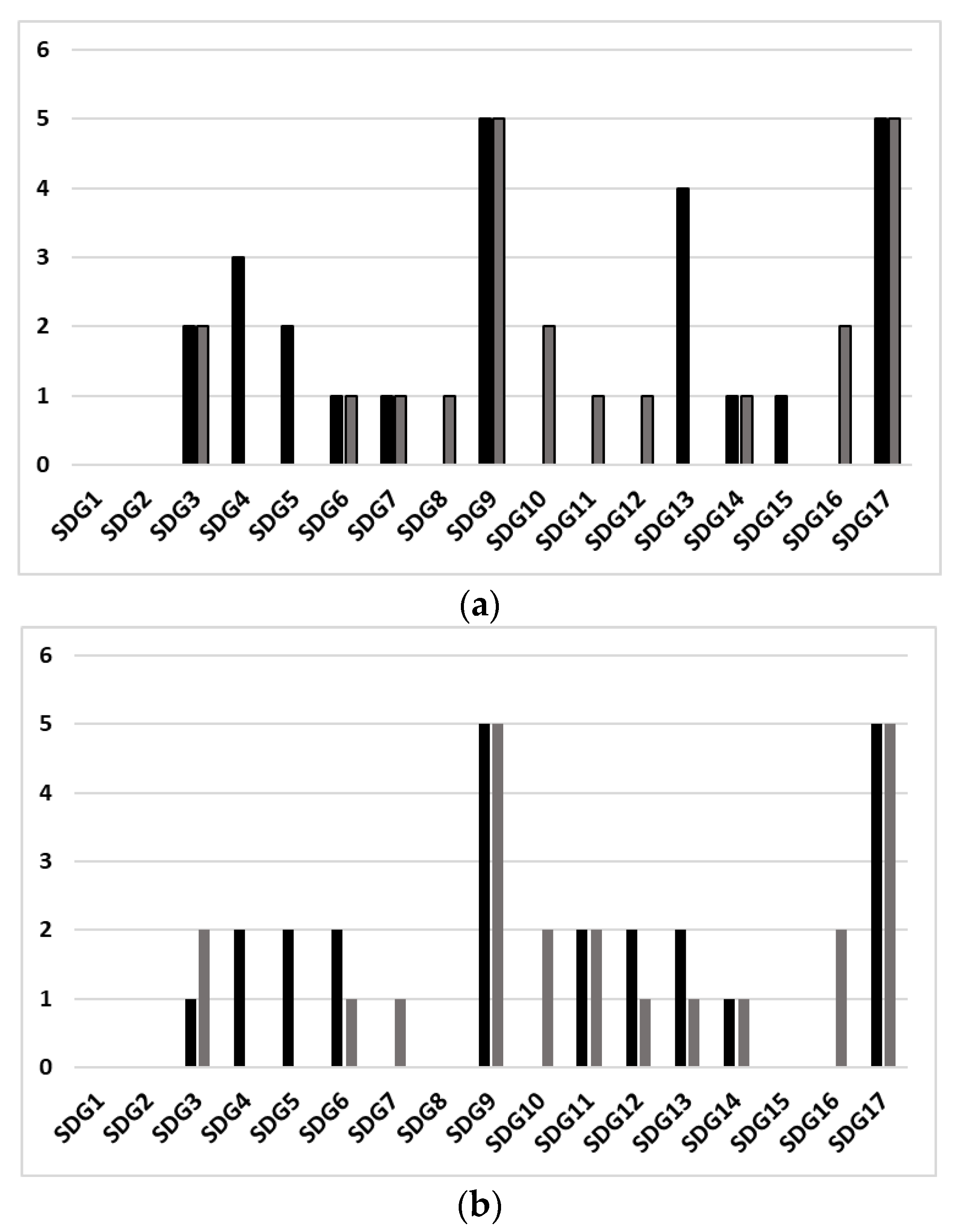 Sustainability 13 02038 g003 Sustainability 13 02038 g003