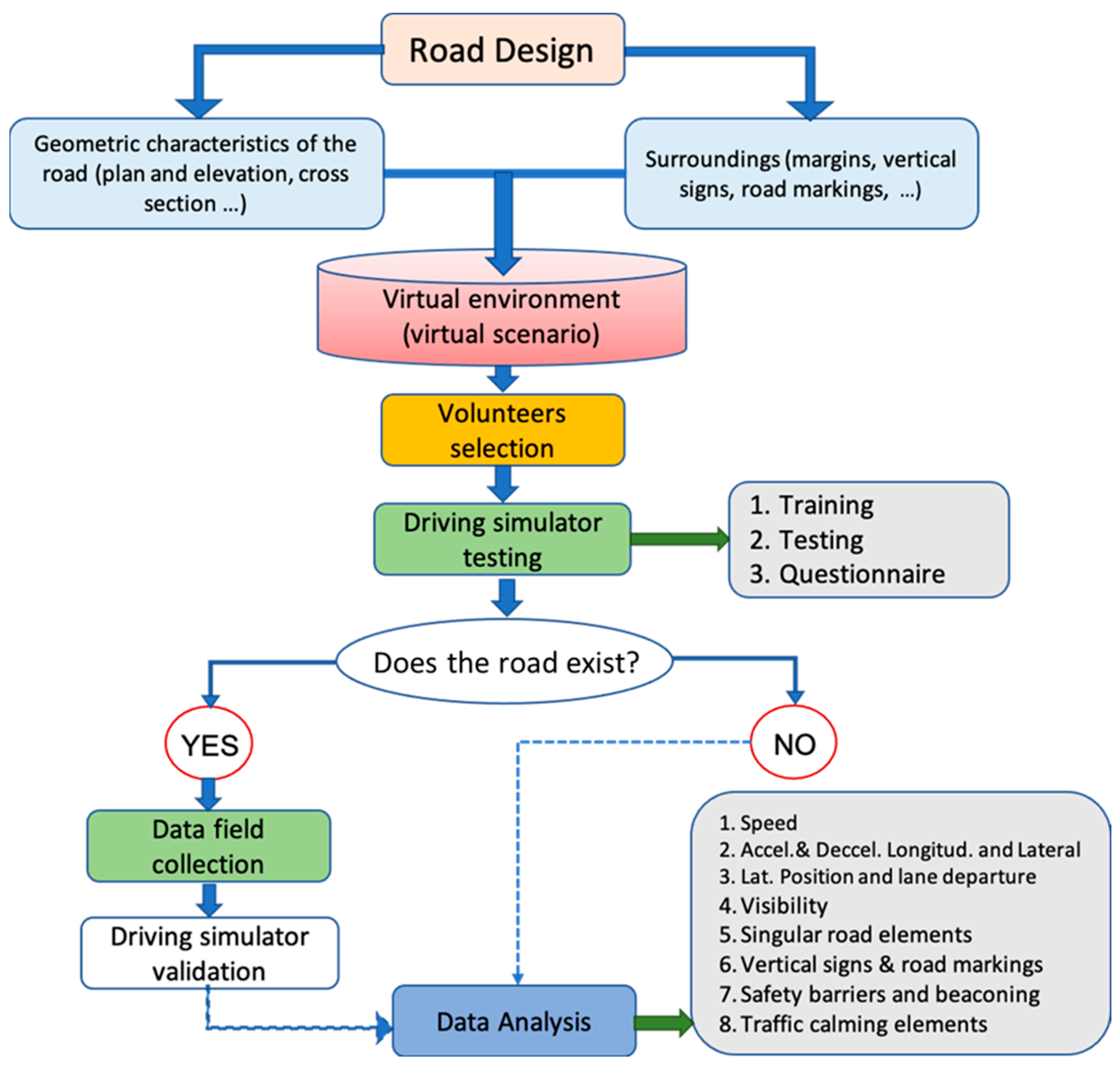 Sustainability 13 02039 g001
