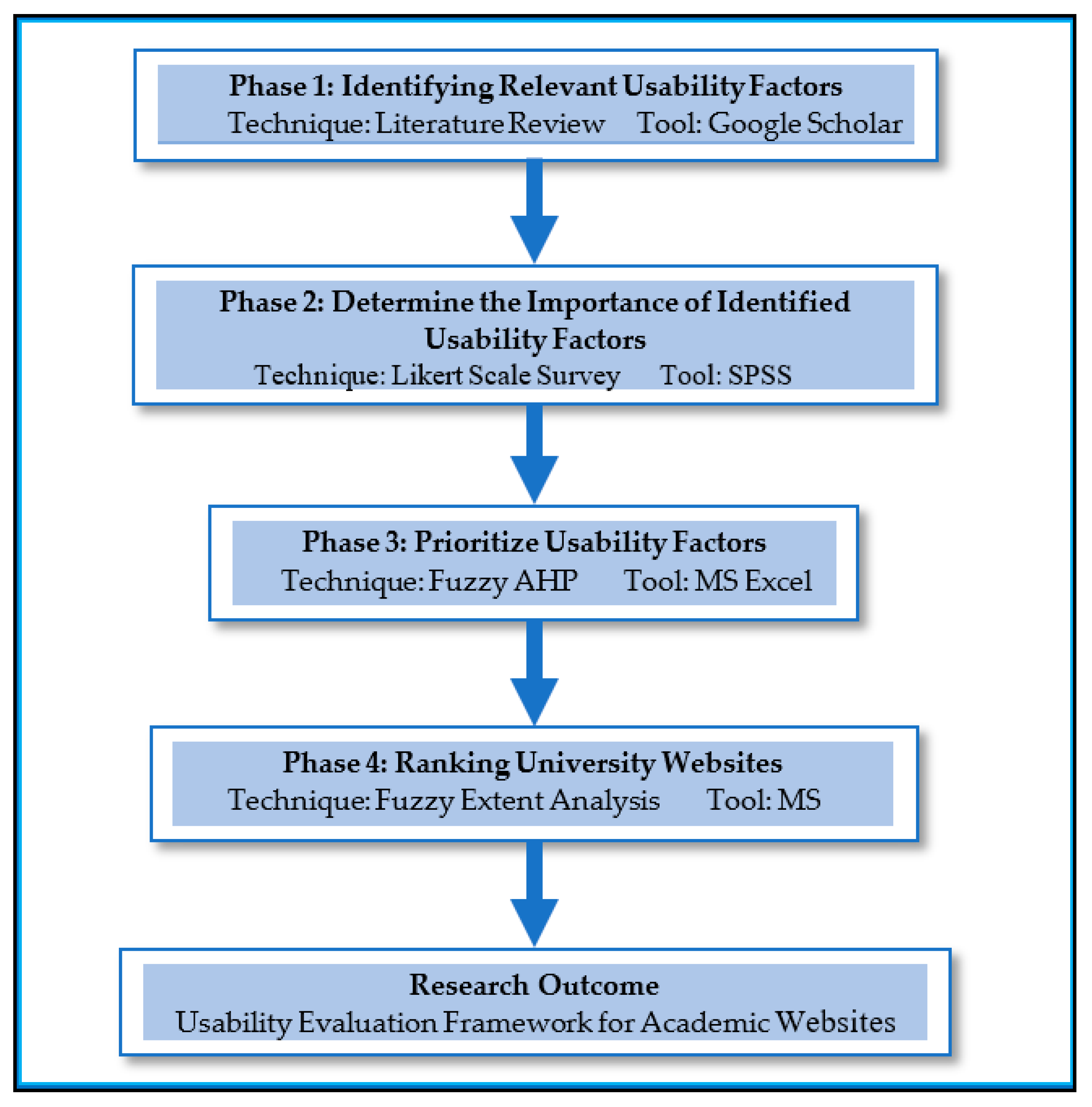 Sustainability 13 02040 g001