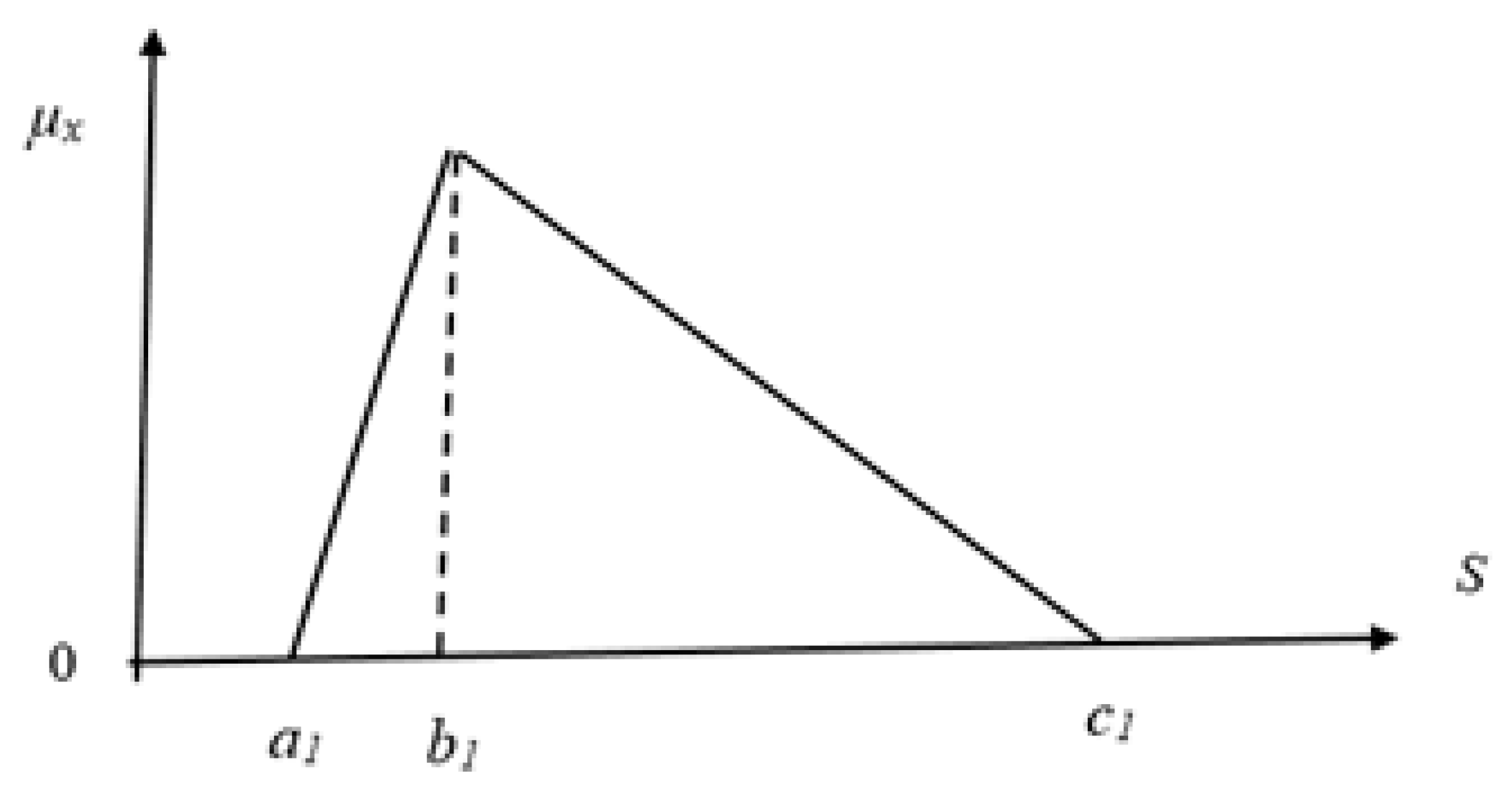 Sustainability 13 02040 g003