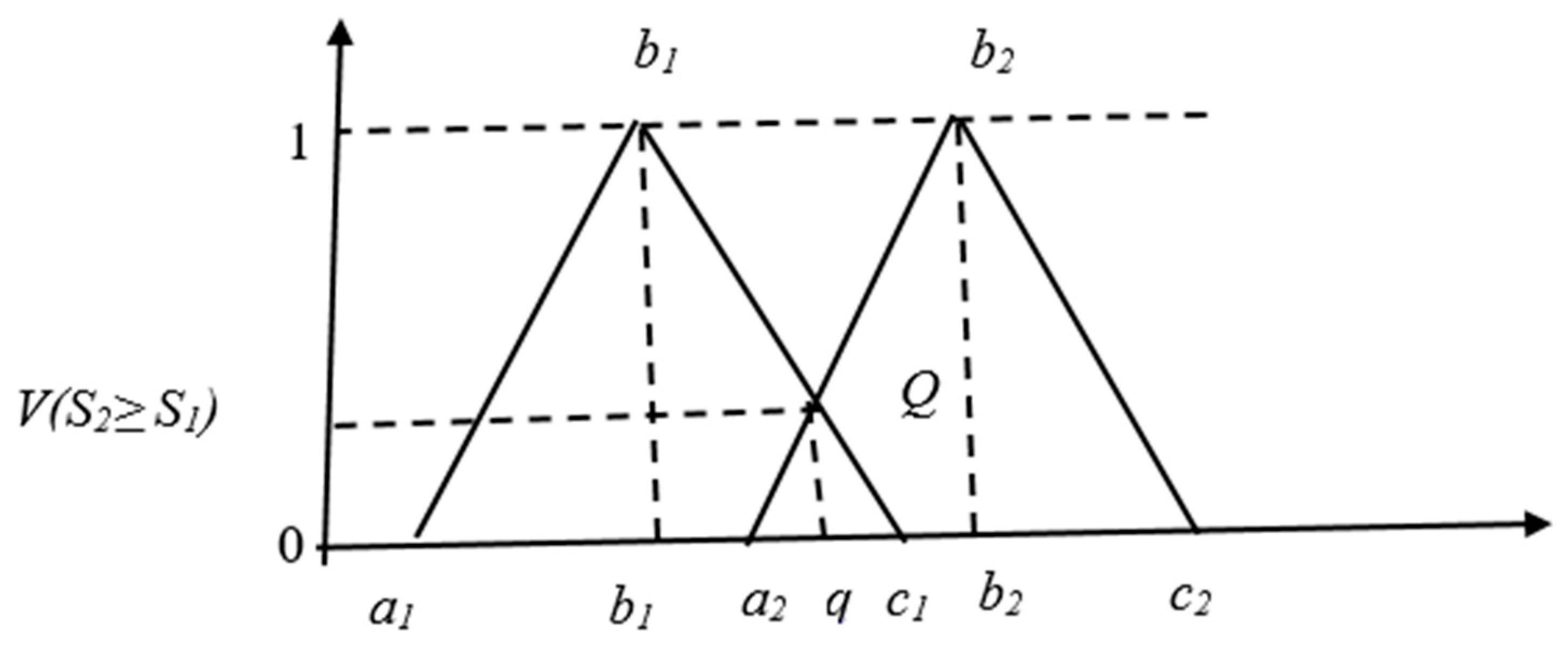 Sustainability 13 02040 g004