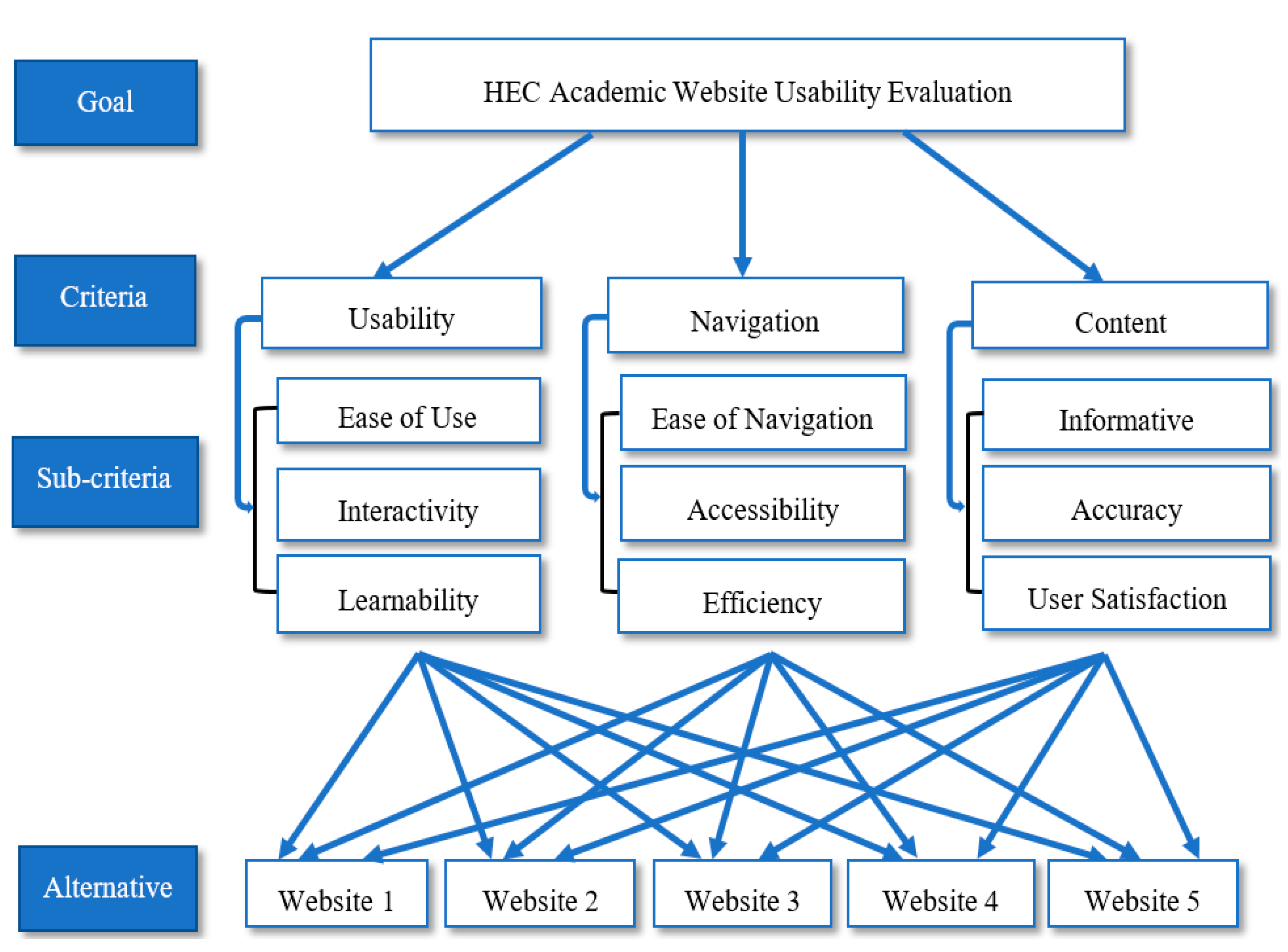 Sustainability 13 02040 g005