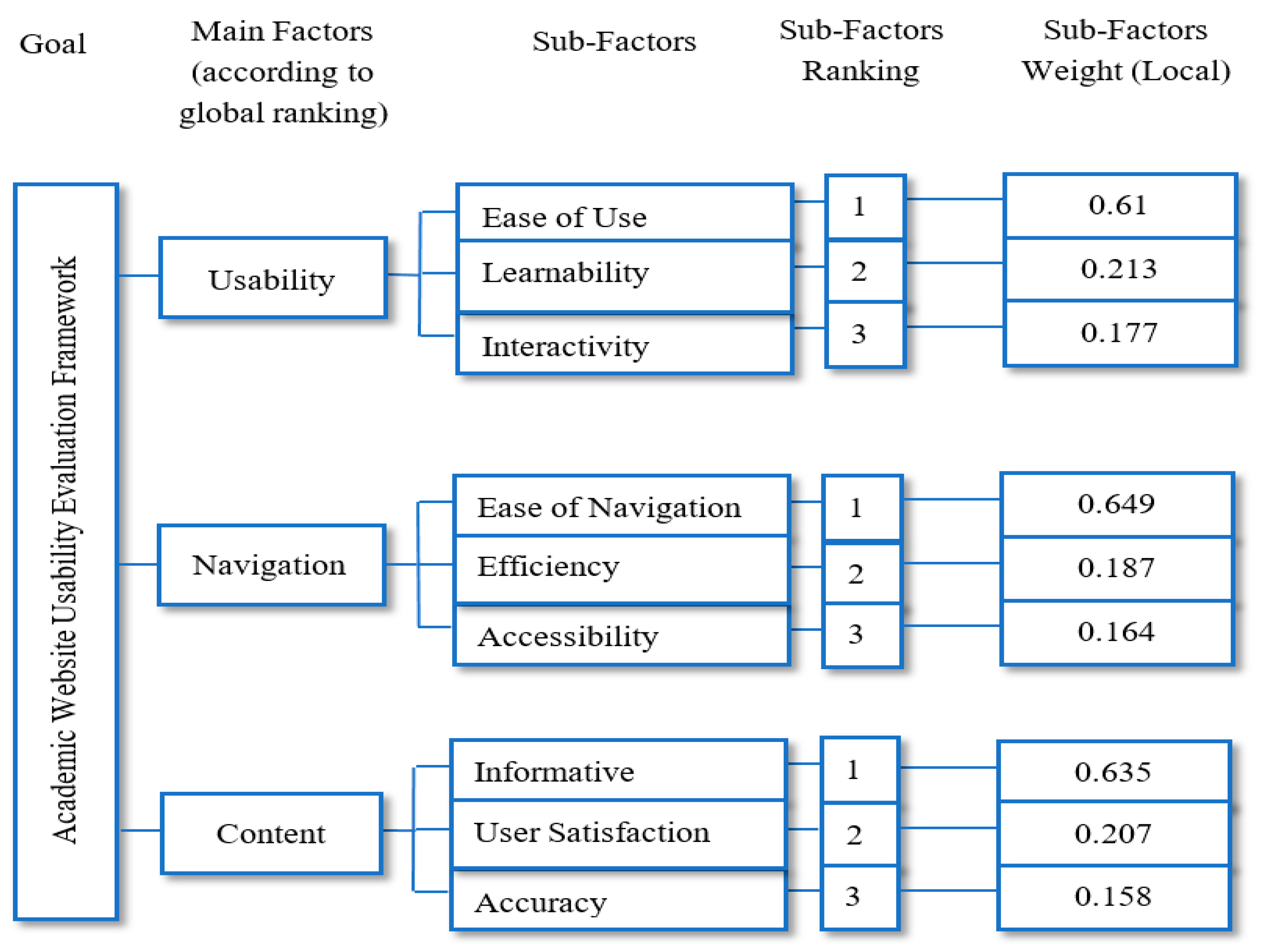 Sustainability 13 02040 g006