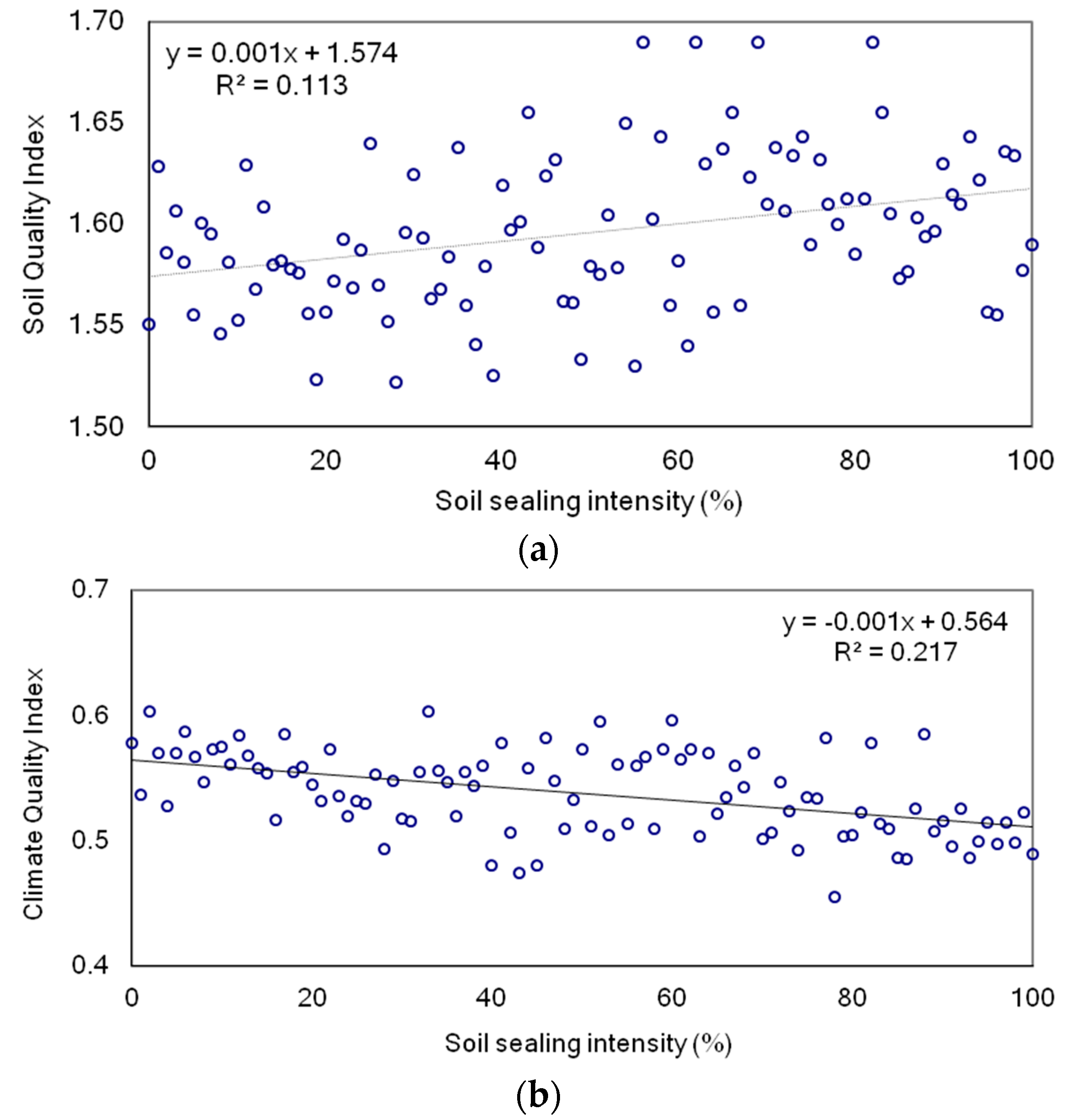 Sustainability 13 02042 g003