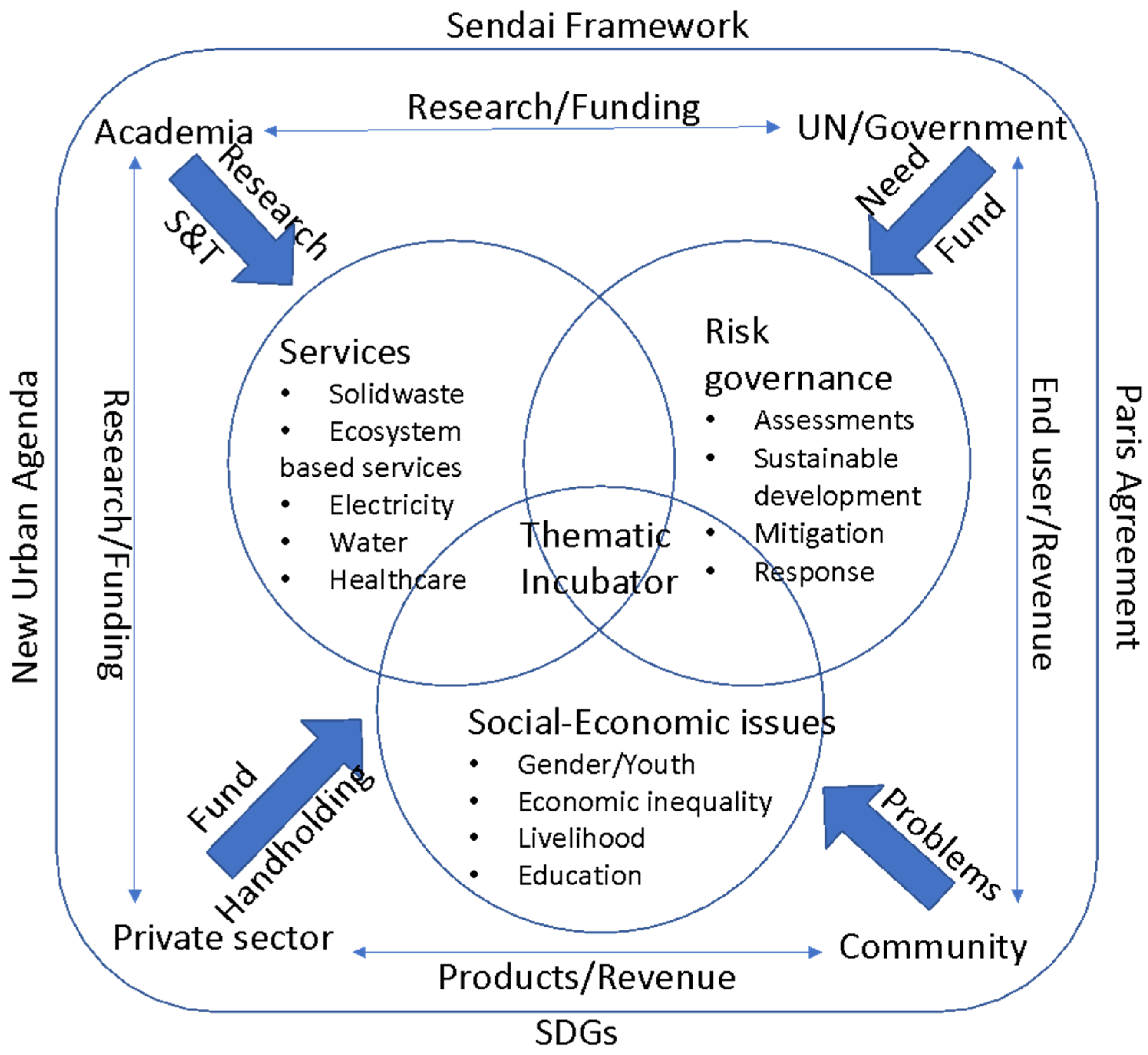 Sustainability 13 02044 g001