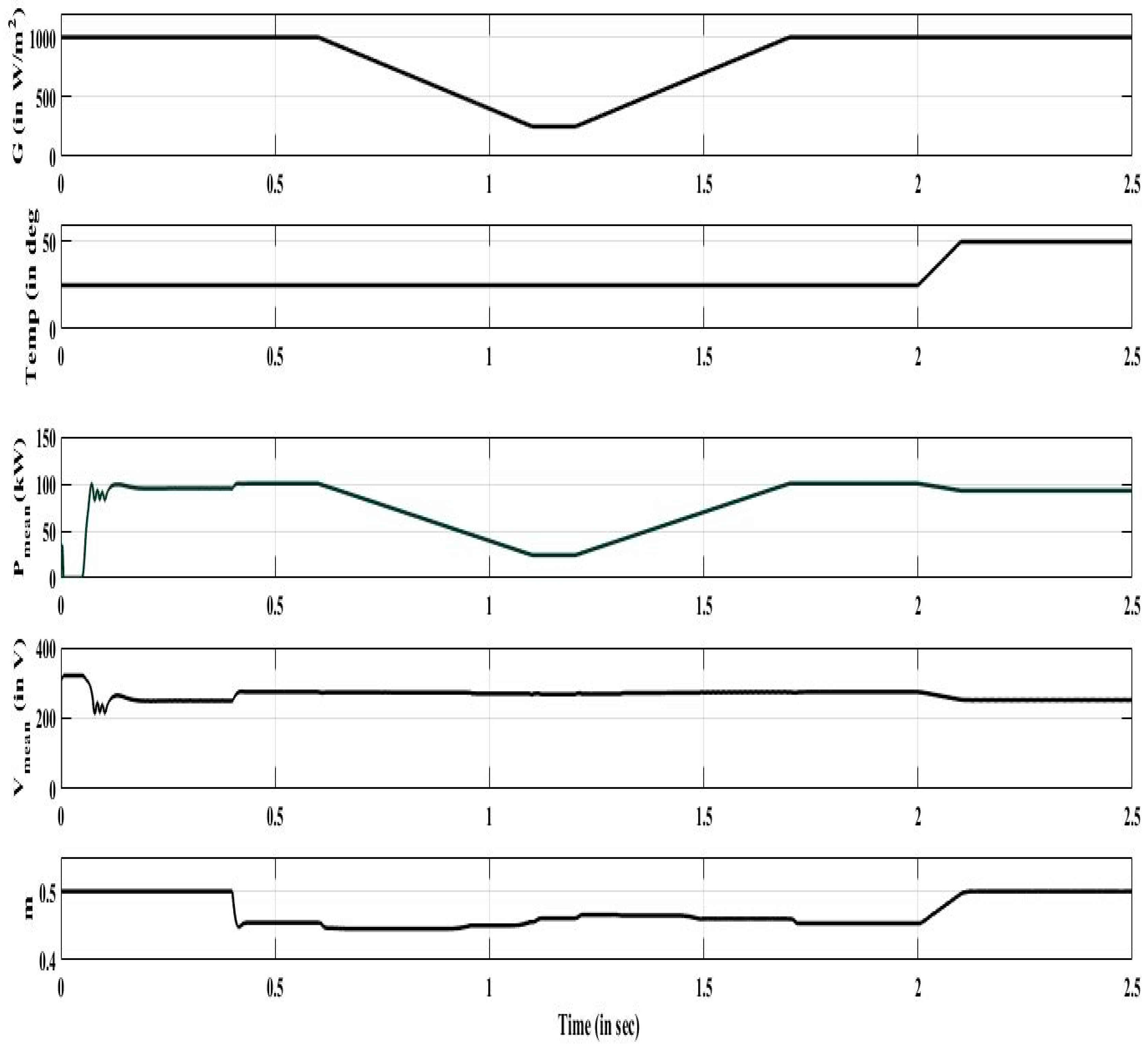 Sustainability 13 02045 g012
