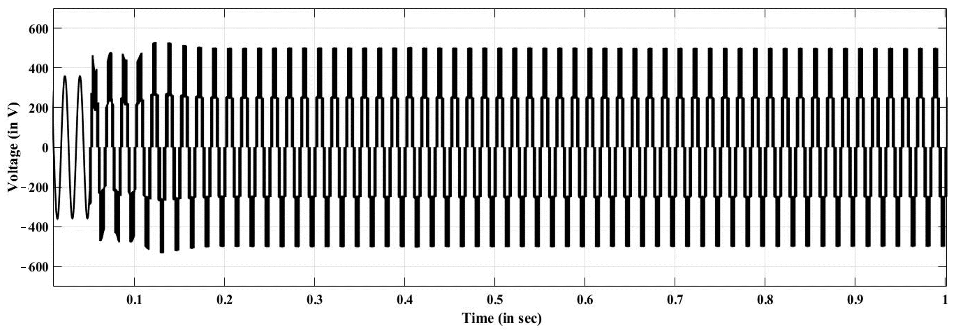 Sustainability 13 02045 g014