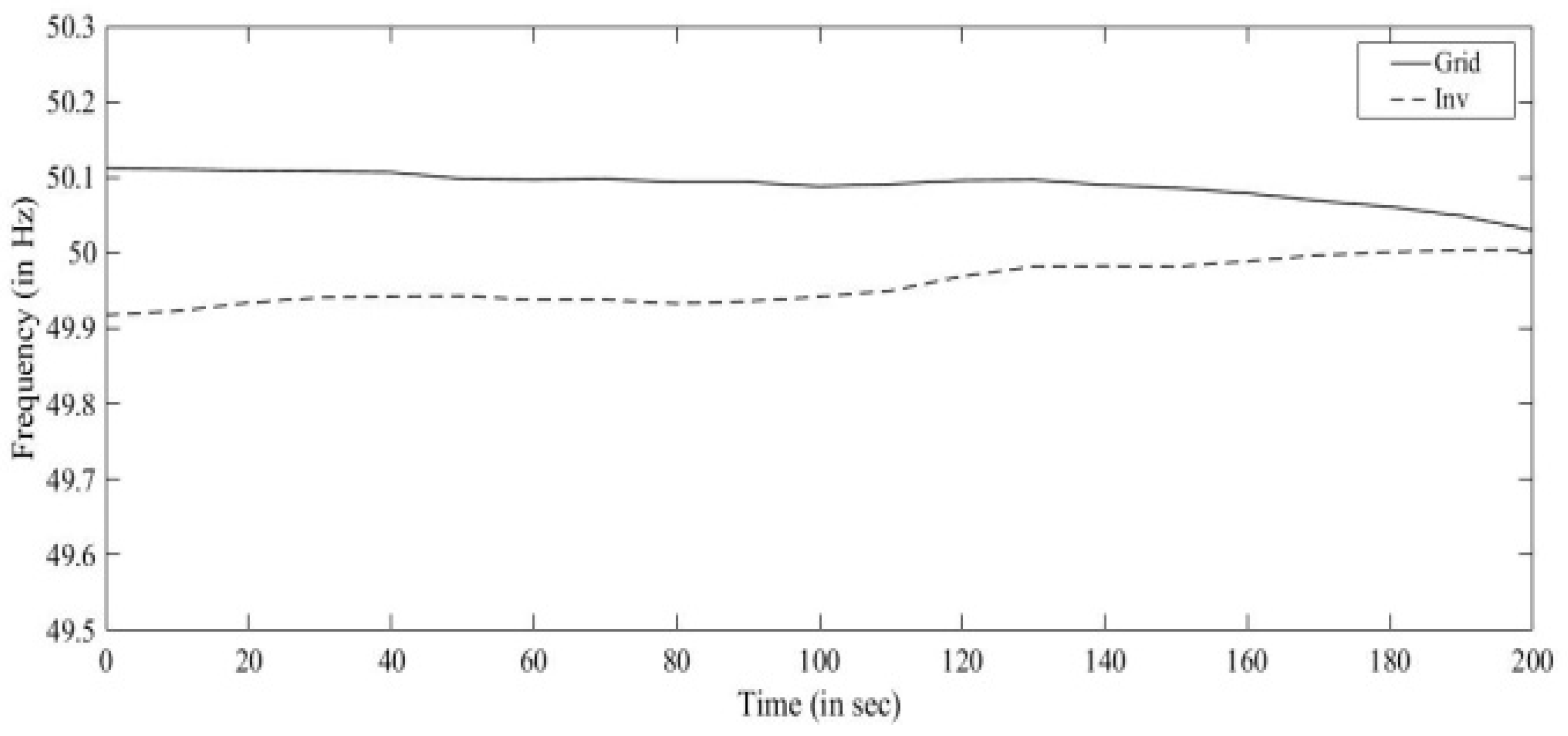 Sustainability 13 02045 g021
